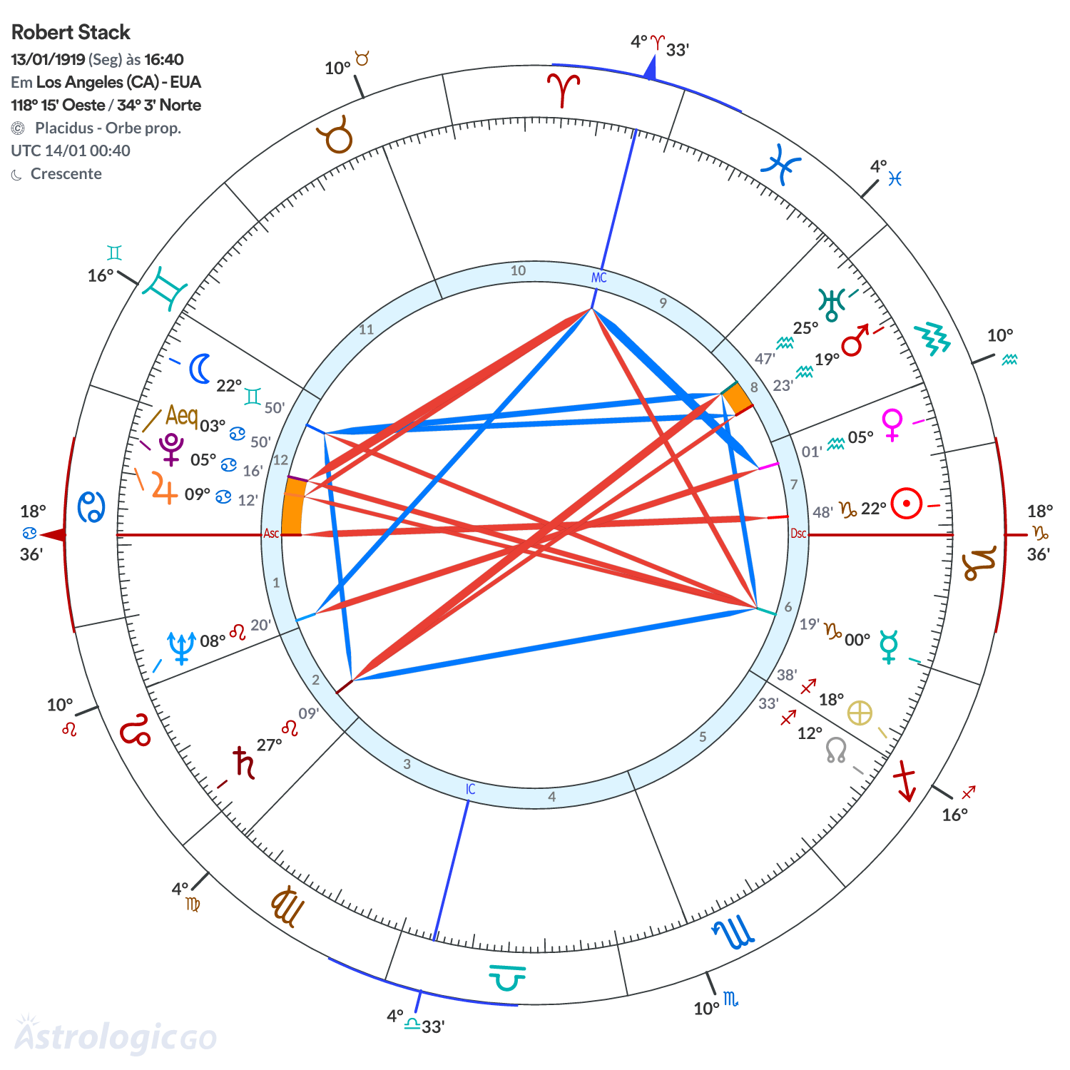 Mandala - Robert Stack