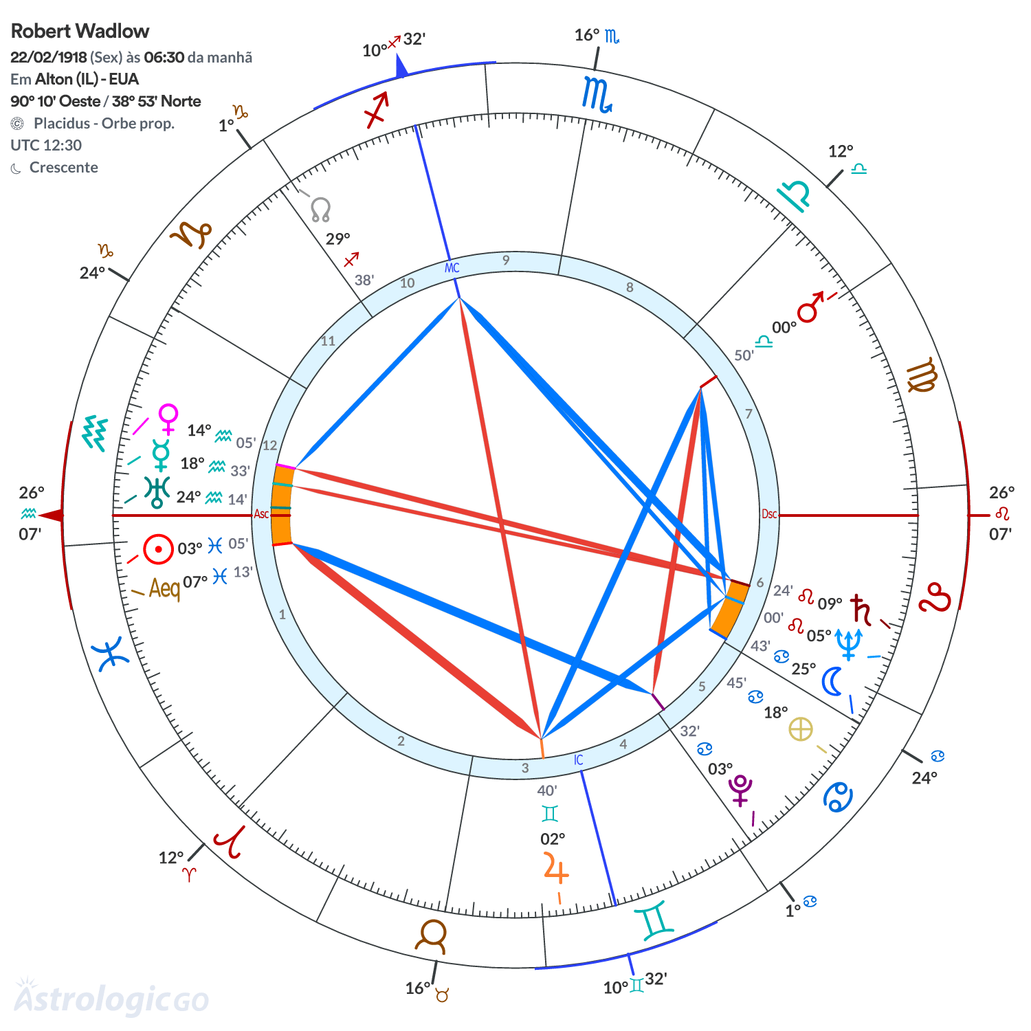 Mandala - Robert Wadlow