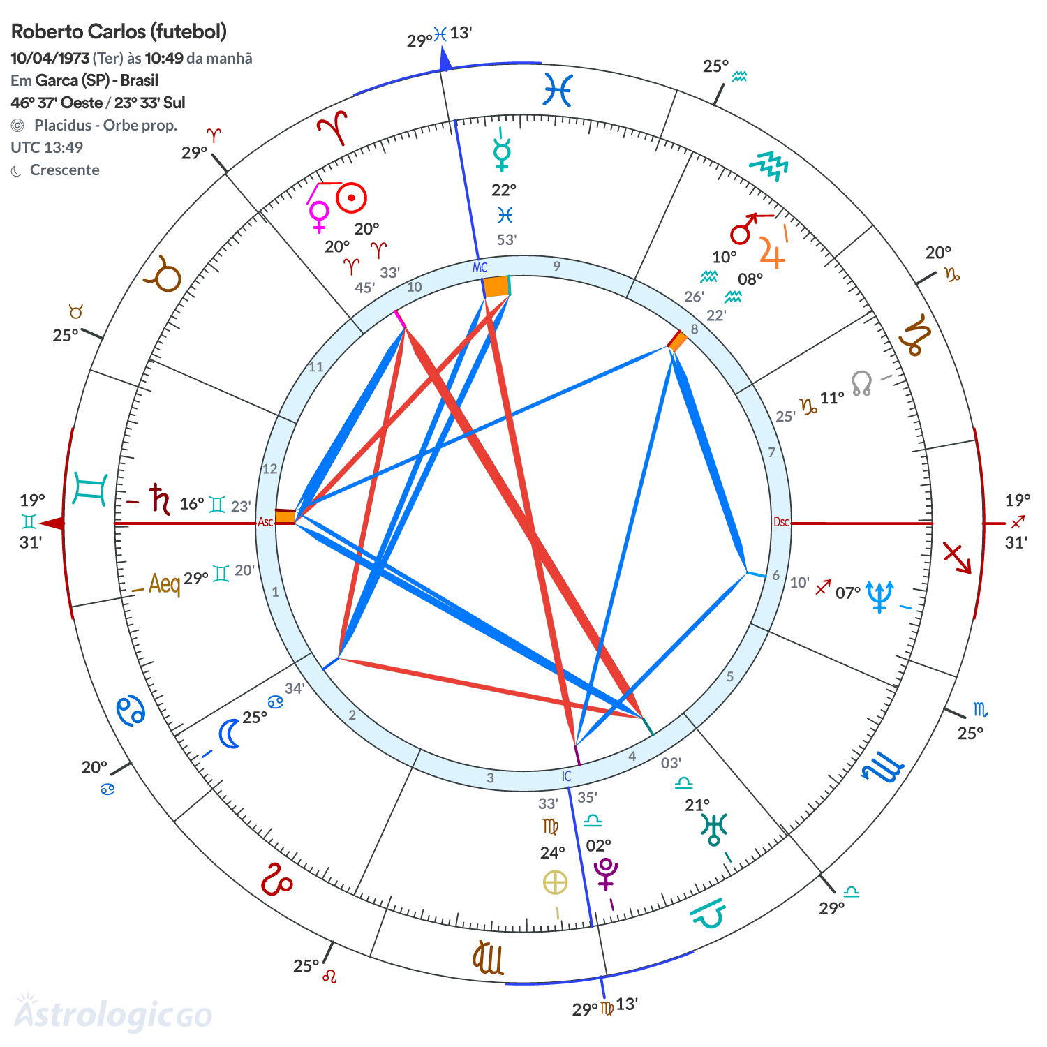 Mandala - Roberto Carlos (futebol)