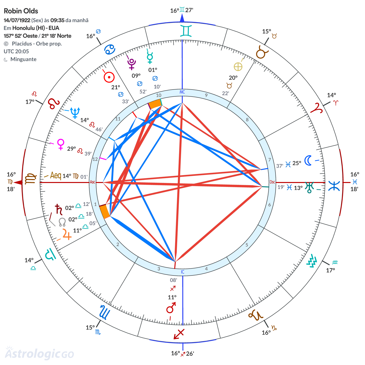 Mandala - Robin Olds