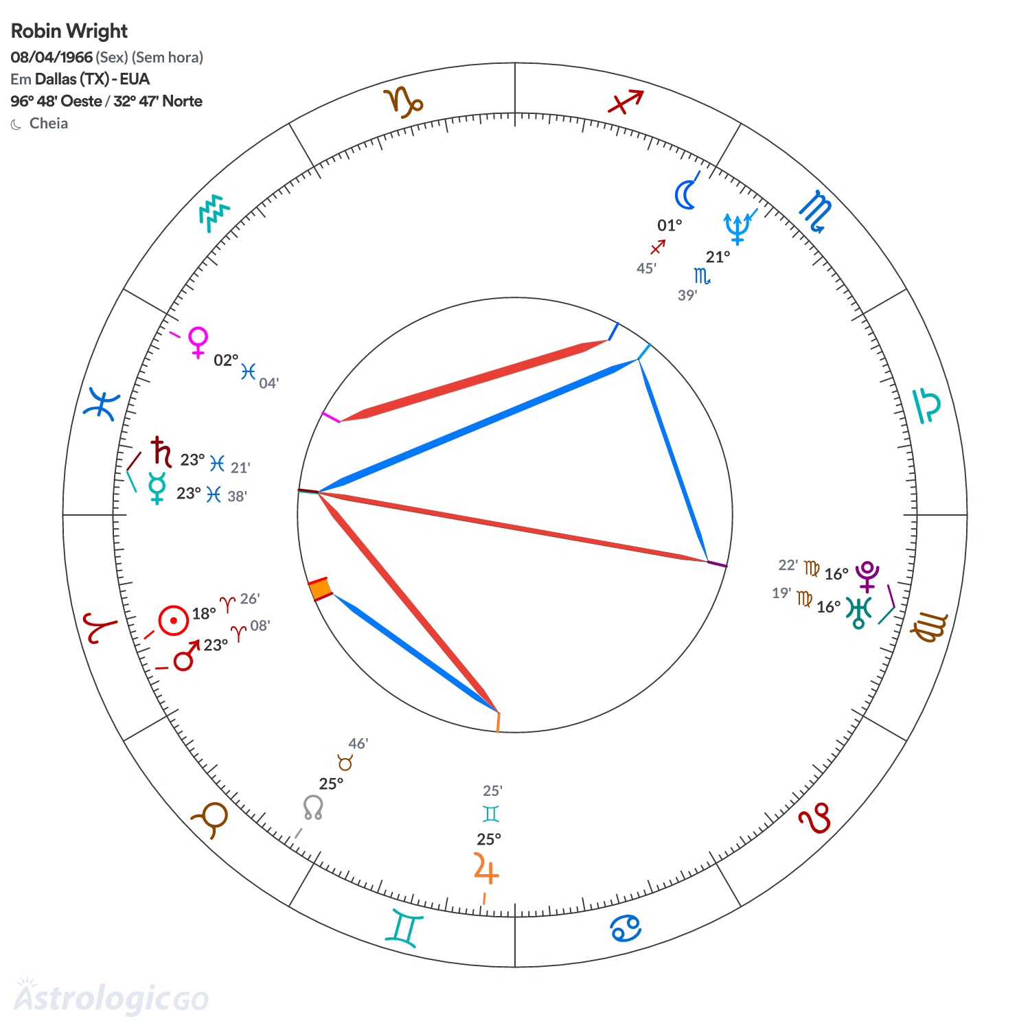Mandala - Robin Wright