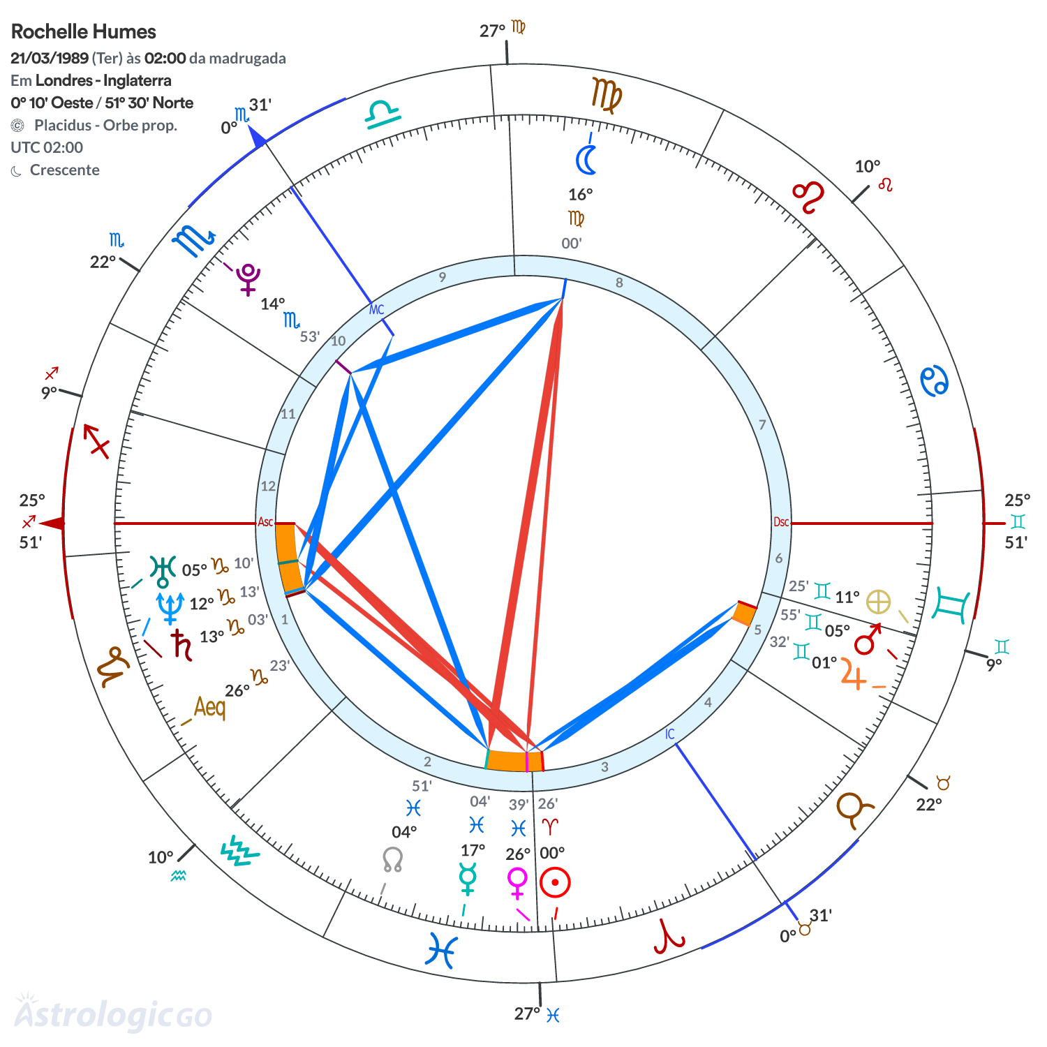 Mandala - Rochelle Humes