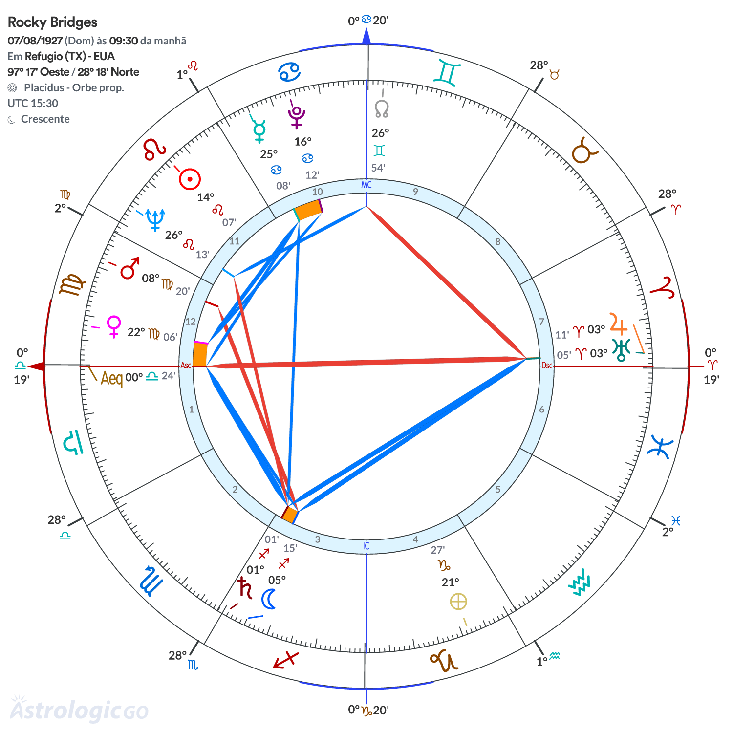 Mandala - Rocky Bridges