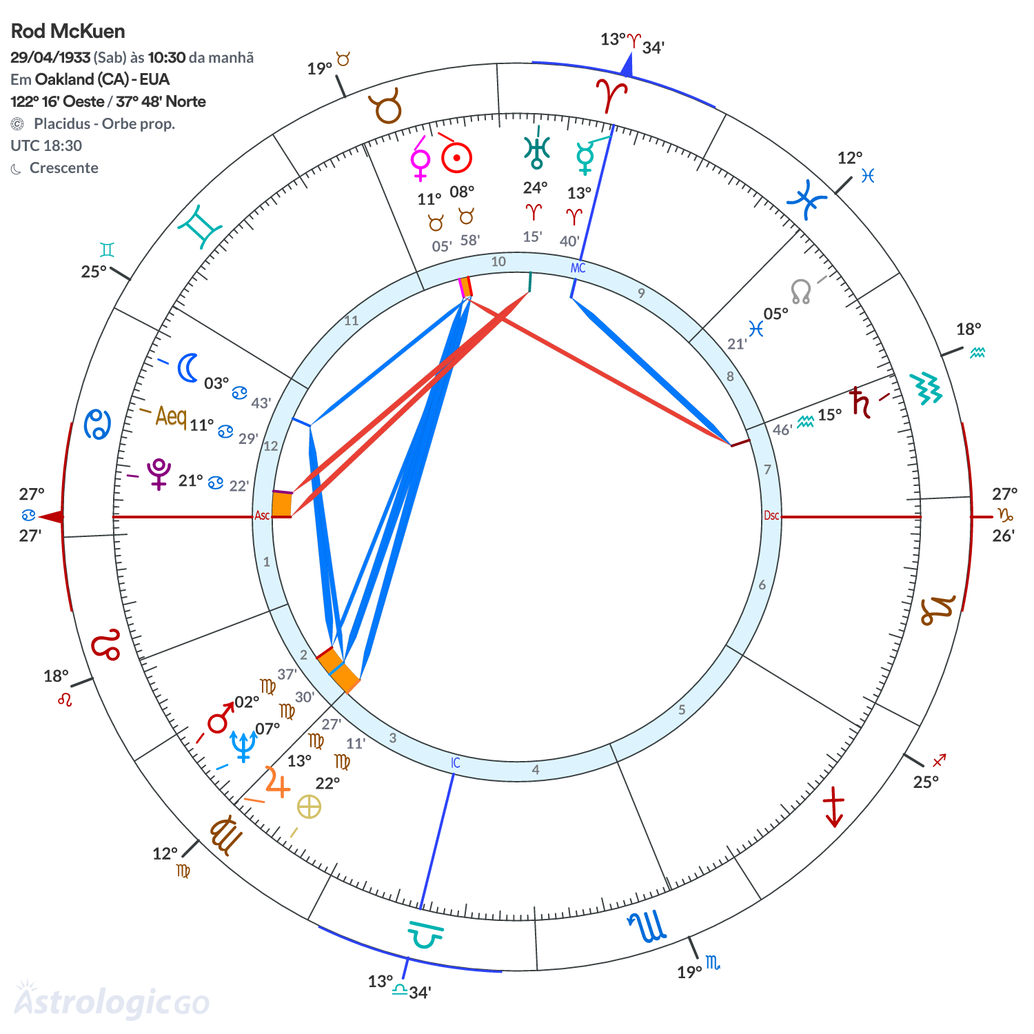 Mandala - Rod McKuen