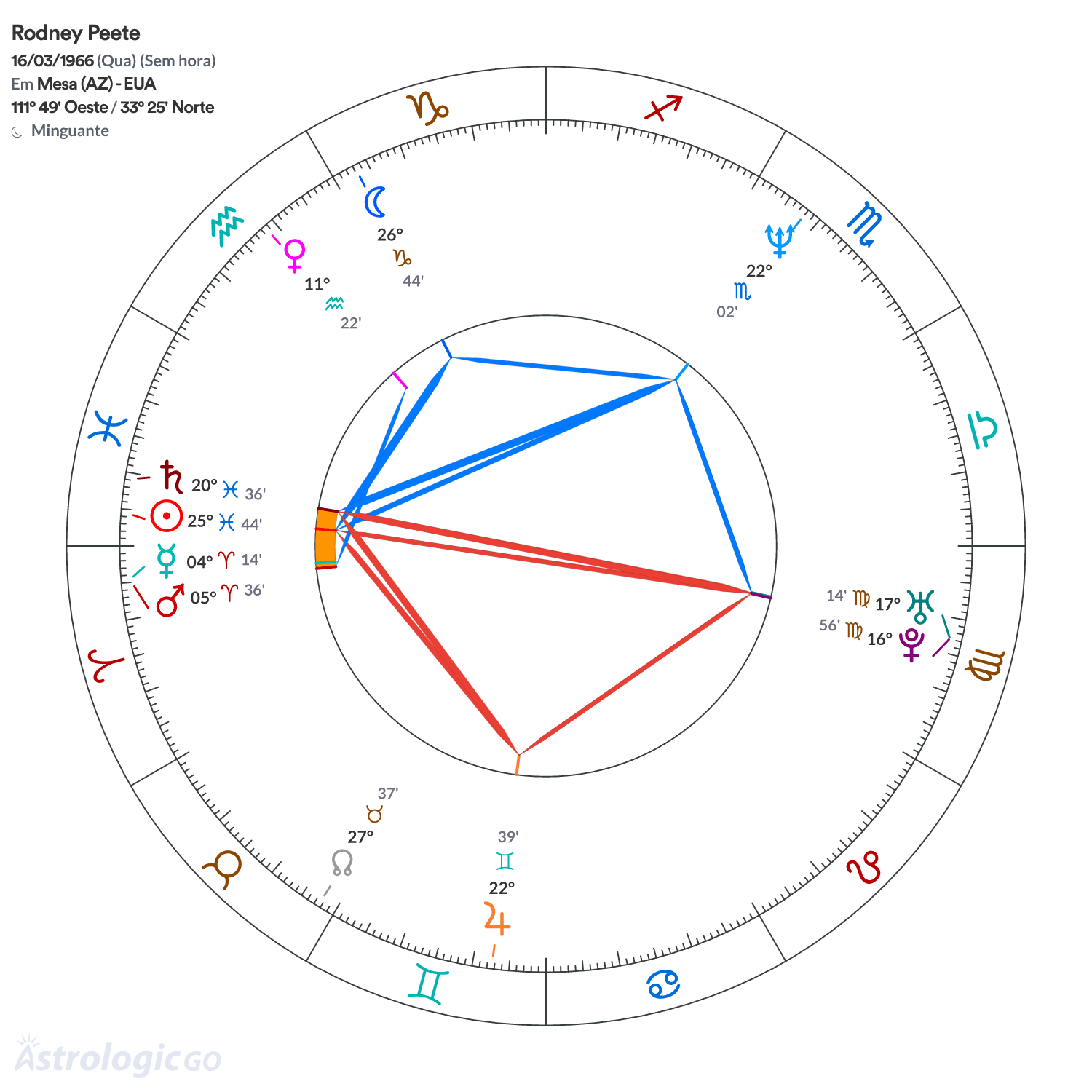 Mandala - Rodney Peete