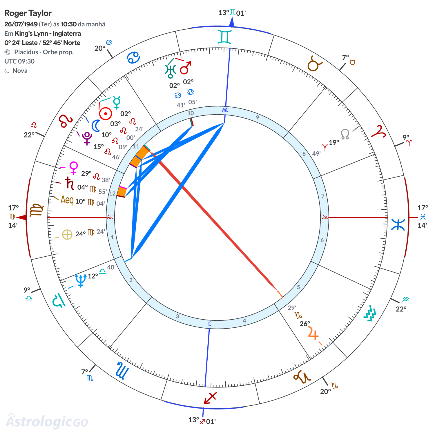Mandala - Roger Taylor