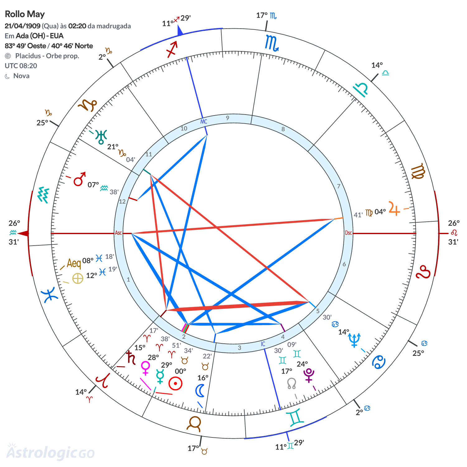Mandala - Rollo May