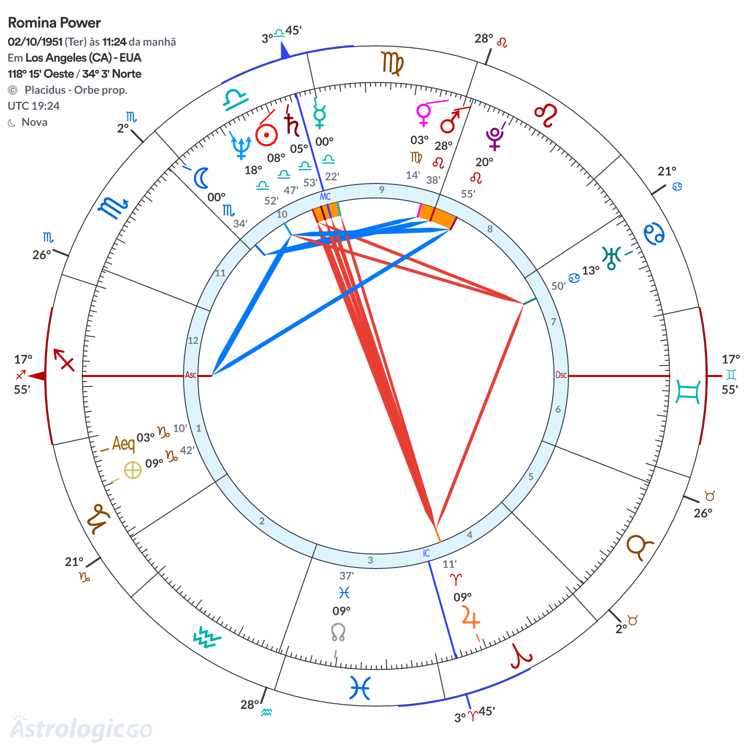 Mandala - Romina Power