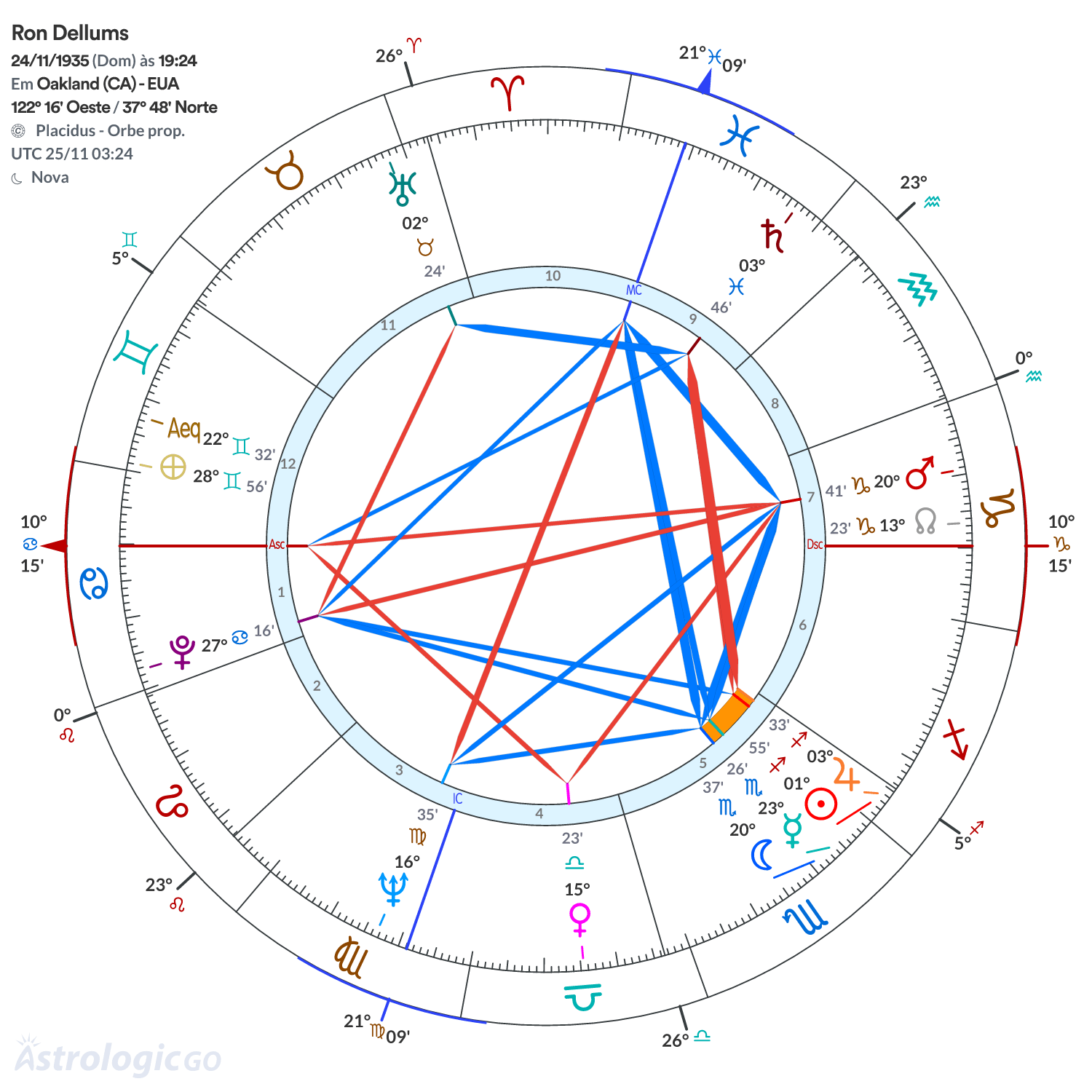 Mandala - Ron Dellums