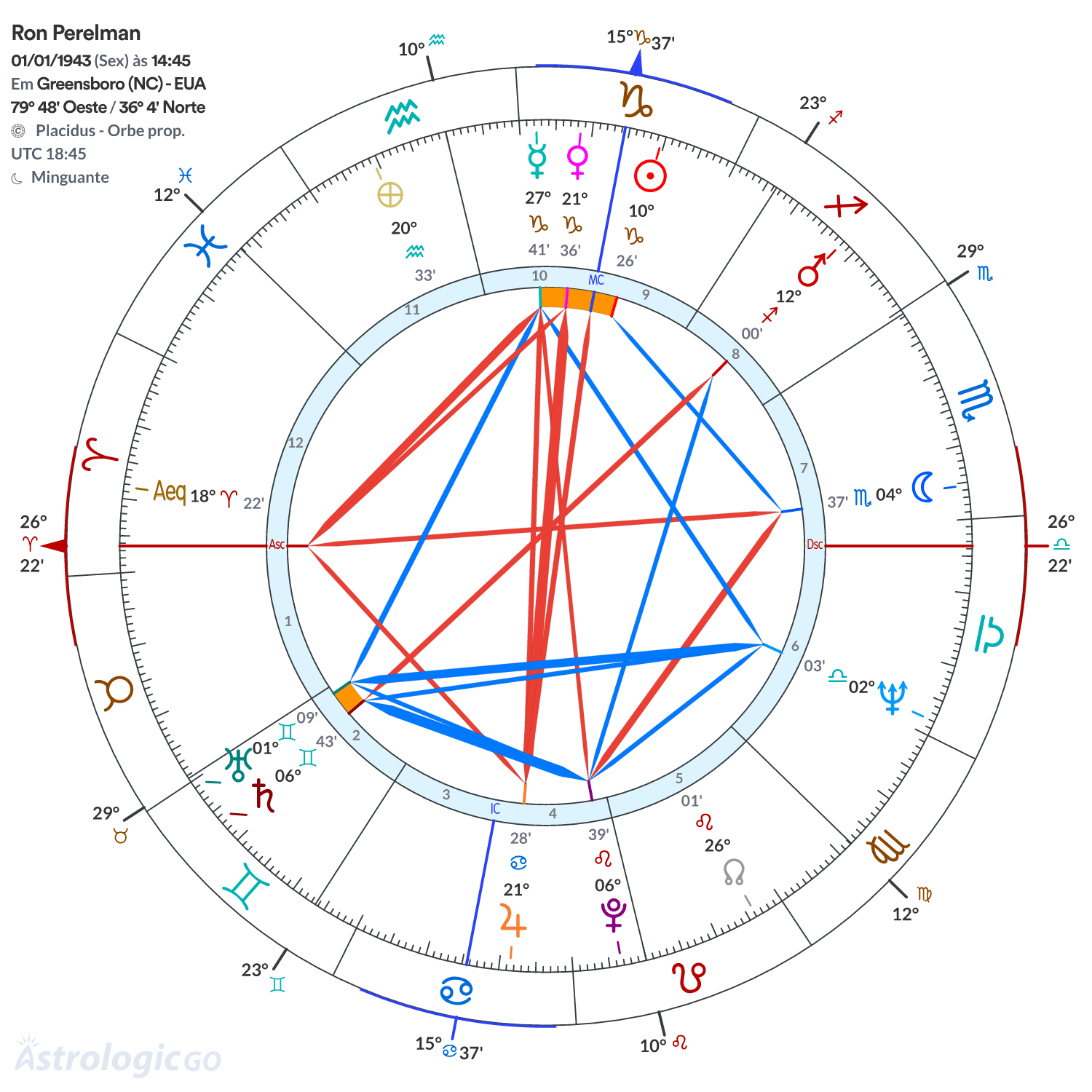 Mandala - Ron Perelman