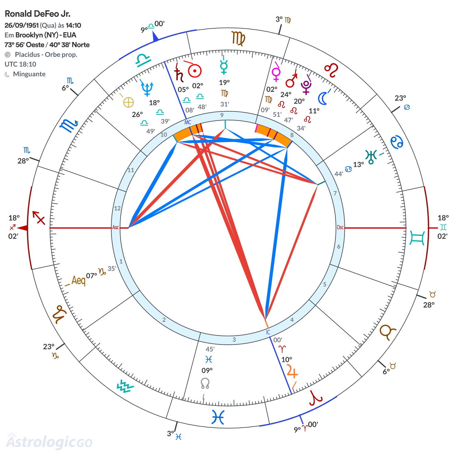 Mandala - Ronald DeFeo Jr.