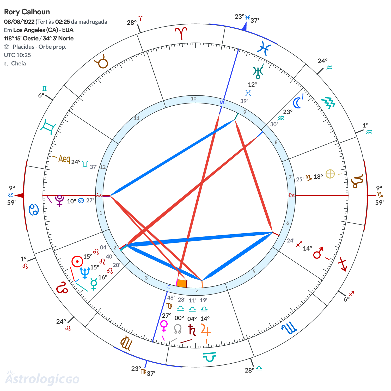 Mandala - Rory Calhoun