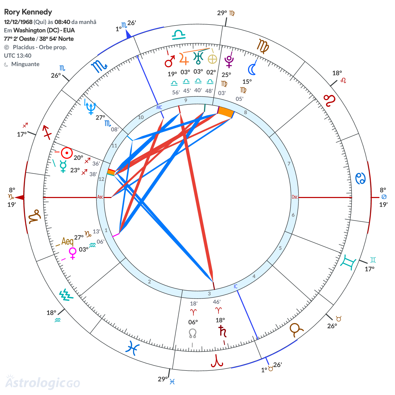 Mandala - Rory Kennedy