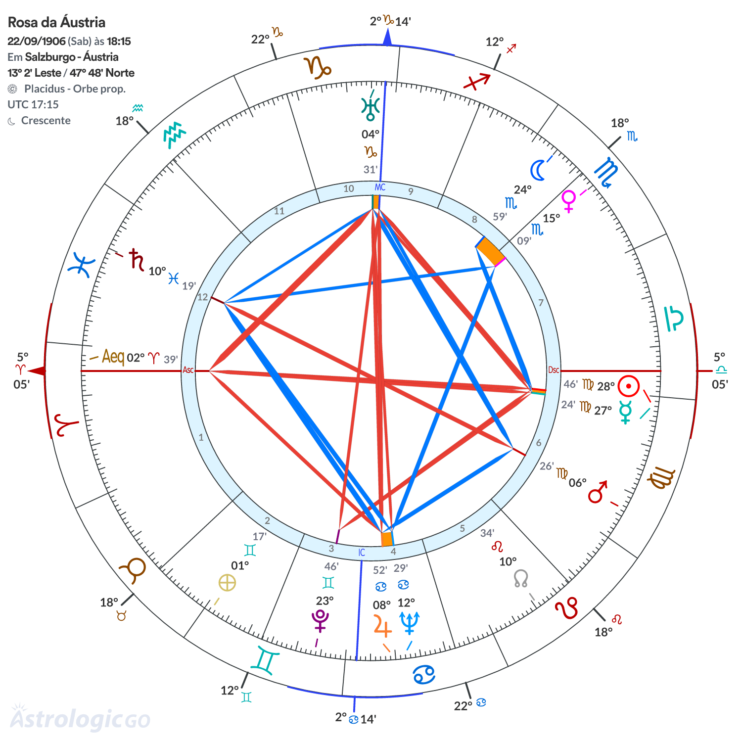 Mandala - Rosa da Áustria