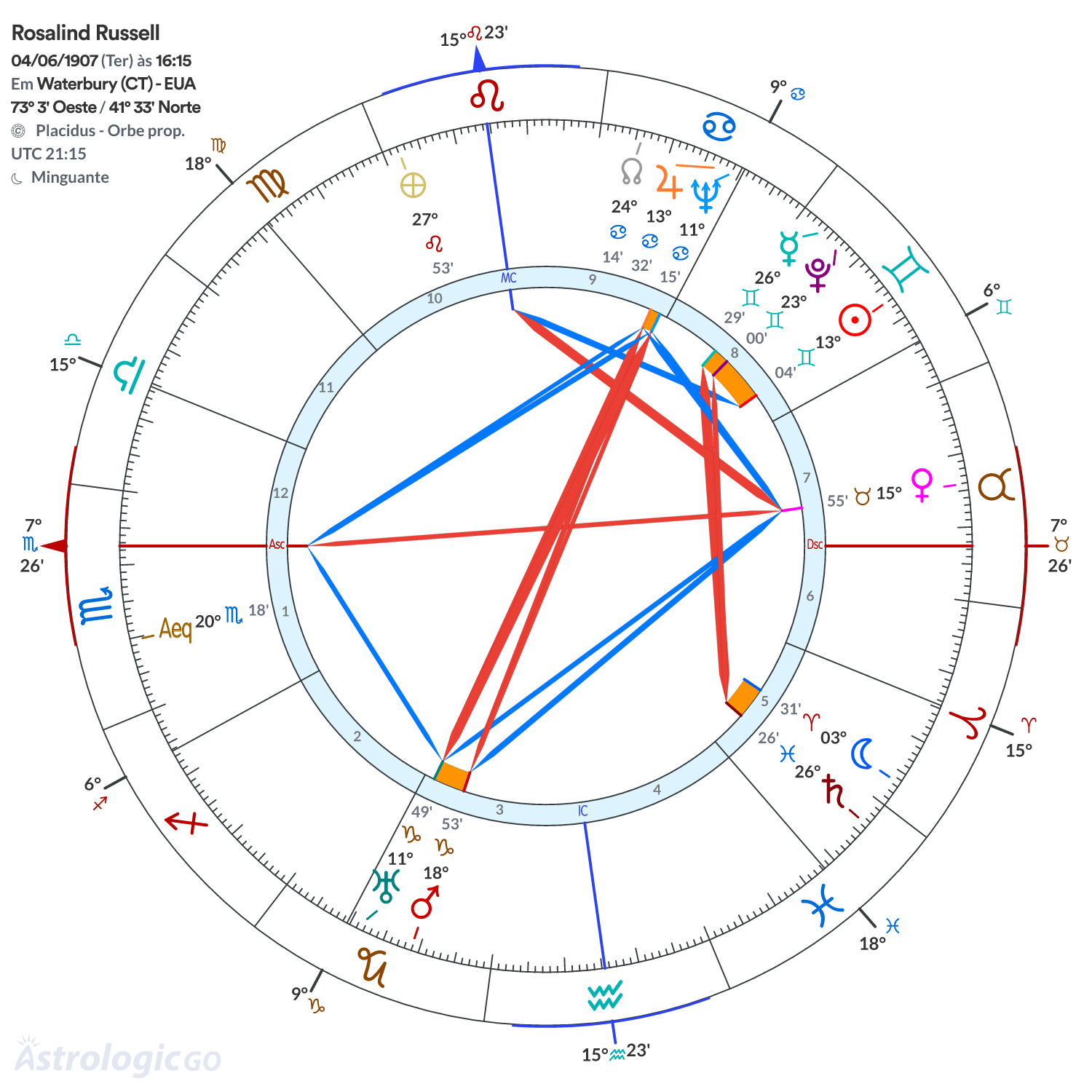 Mandala - Rosalind Russell