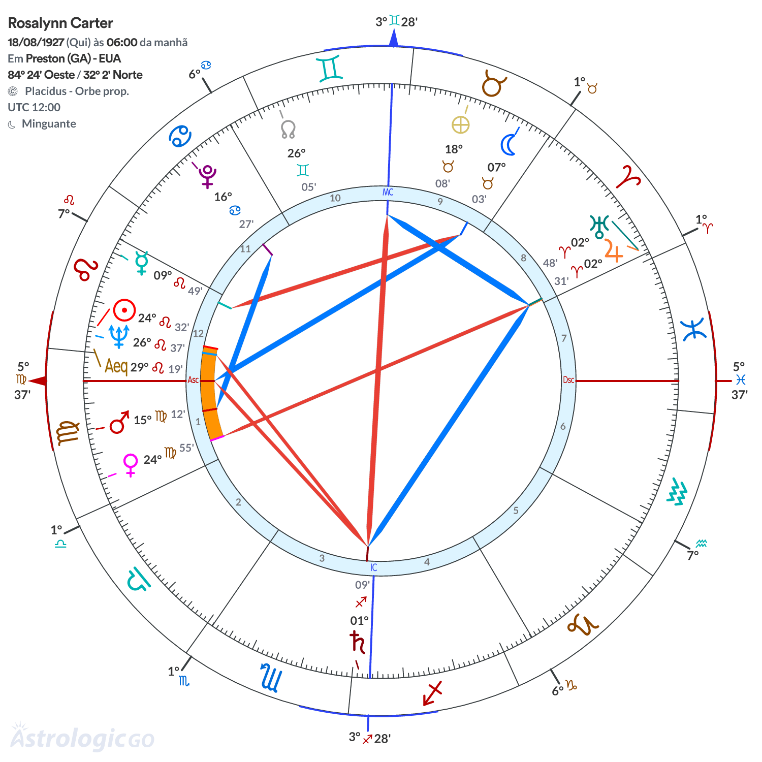 Mandala - Rosalynn Carter