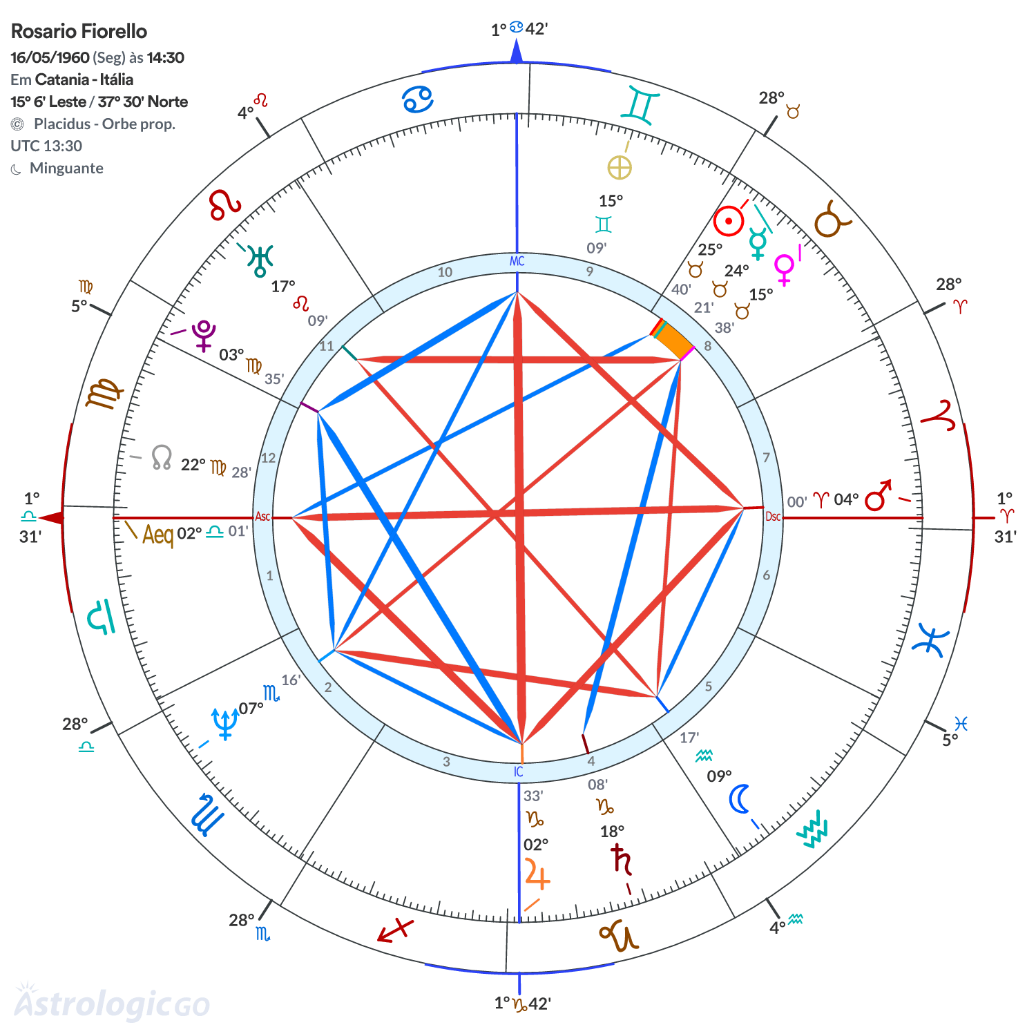 Mandala - Rosario Fiorello