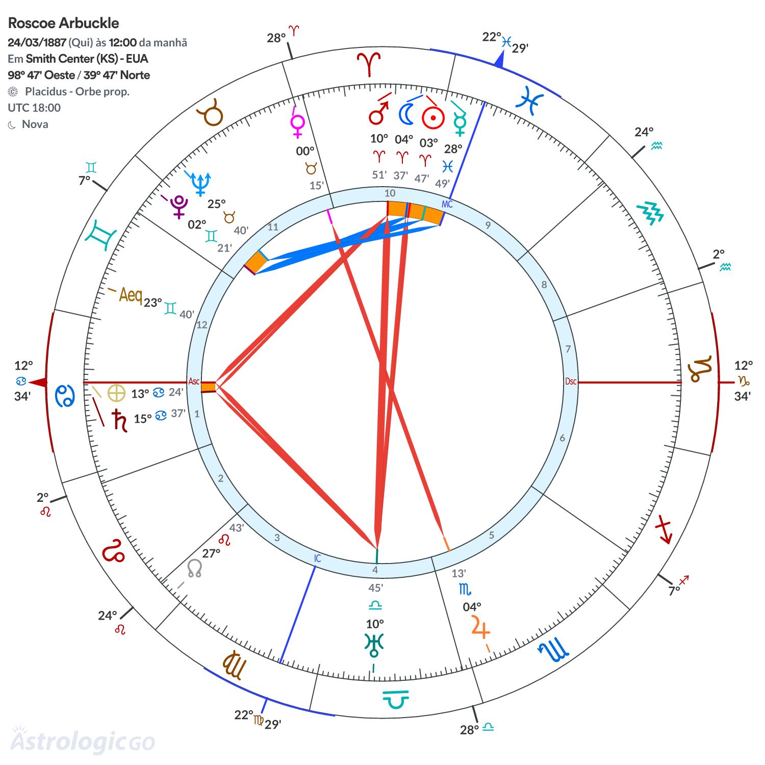 Mandala - Roscoe Arbuckle
