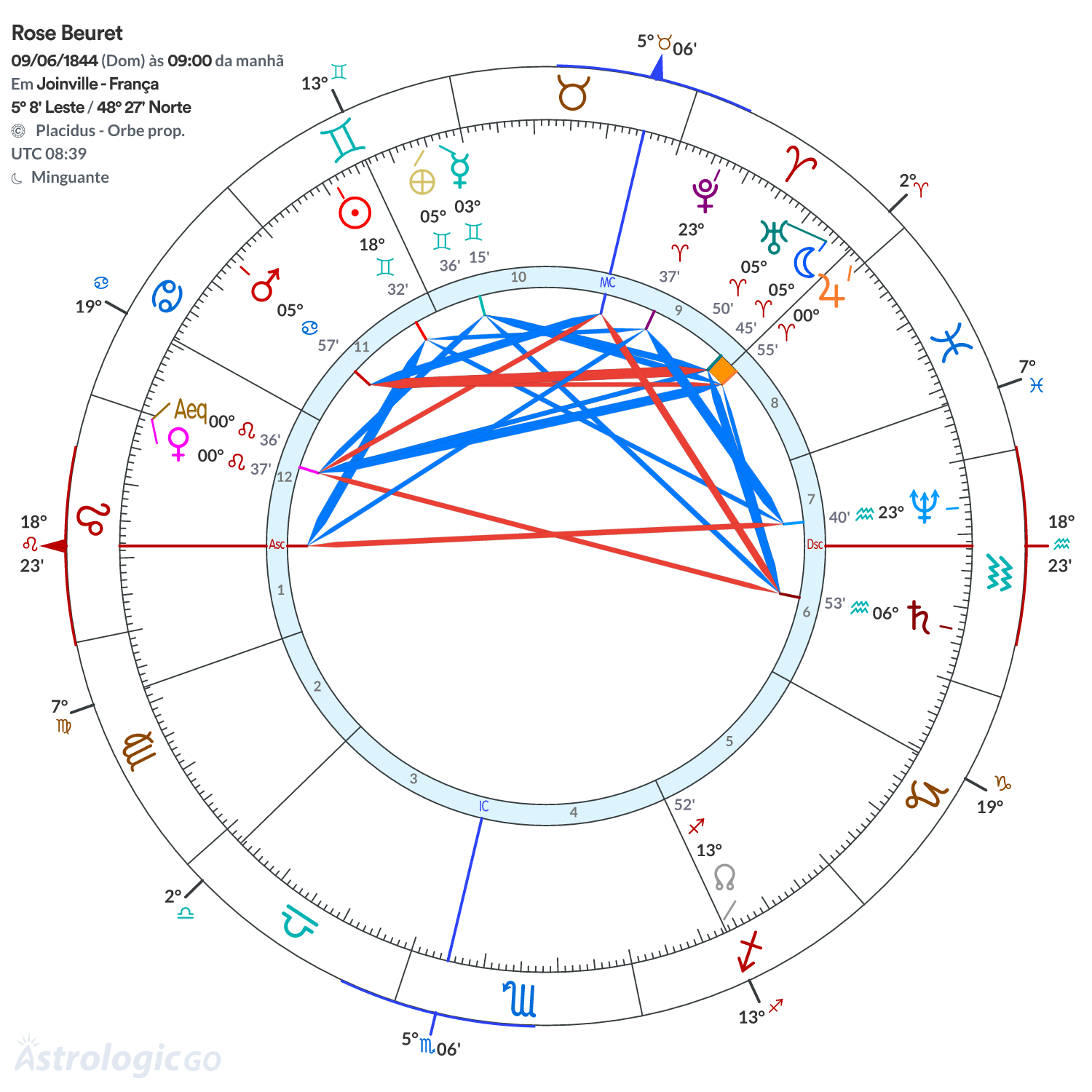 Mandala - Rose Beuret