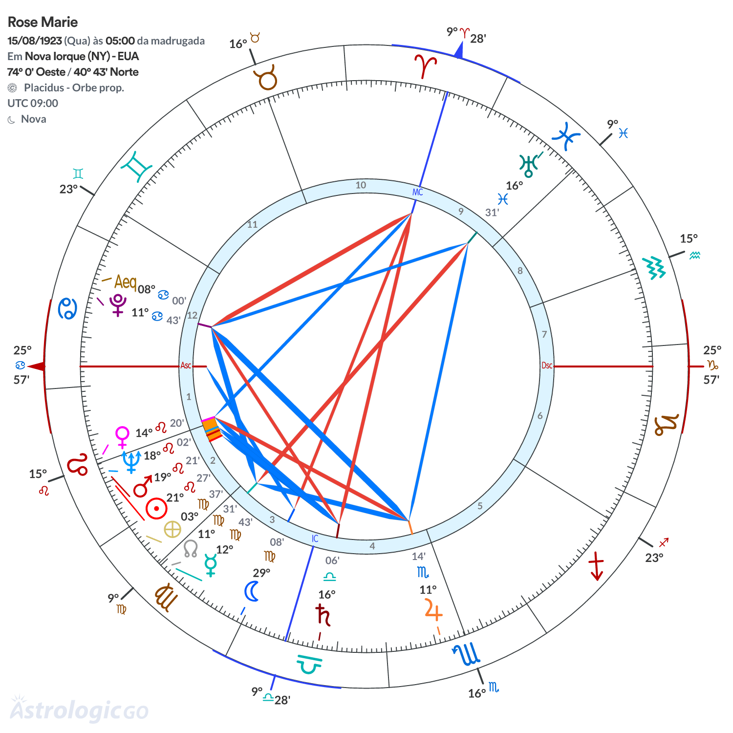 Mandala - Rose Marie