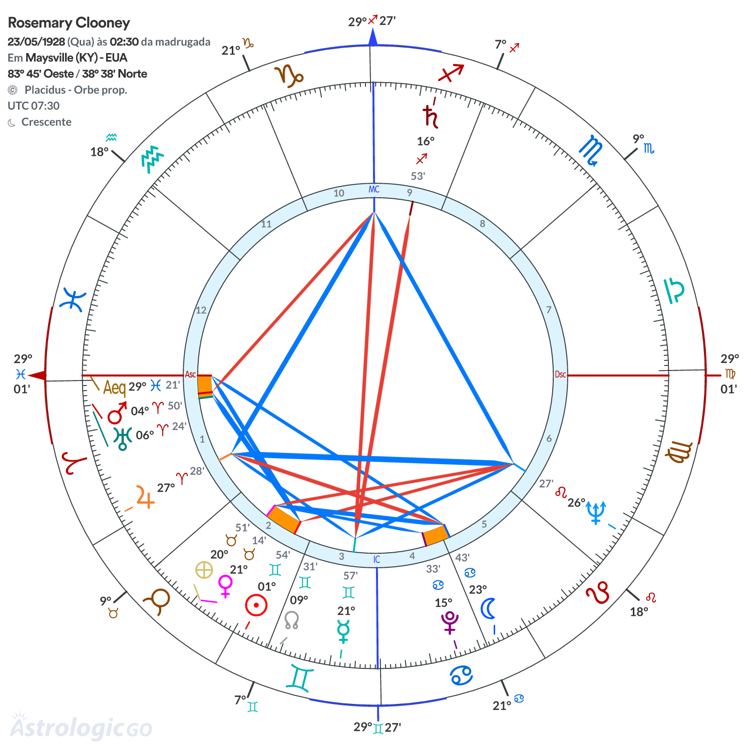 Mandala - Rosemary Clooney