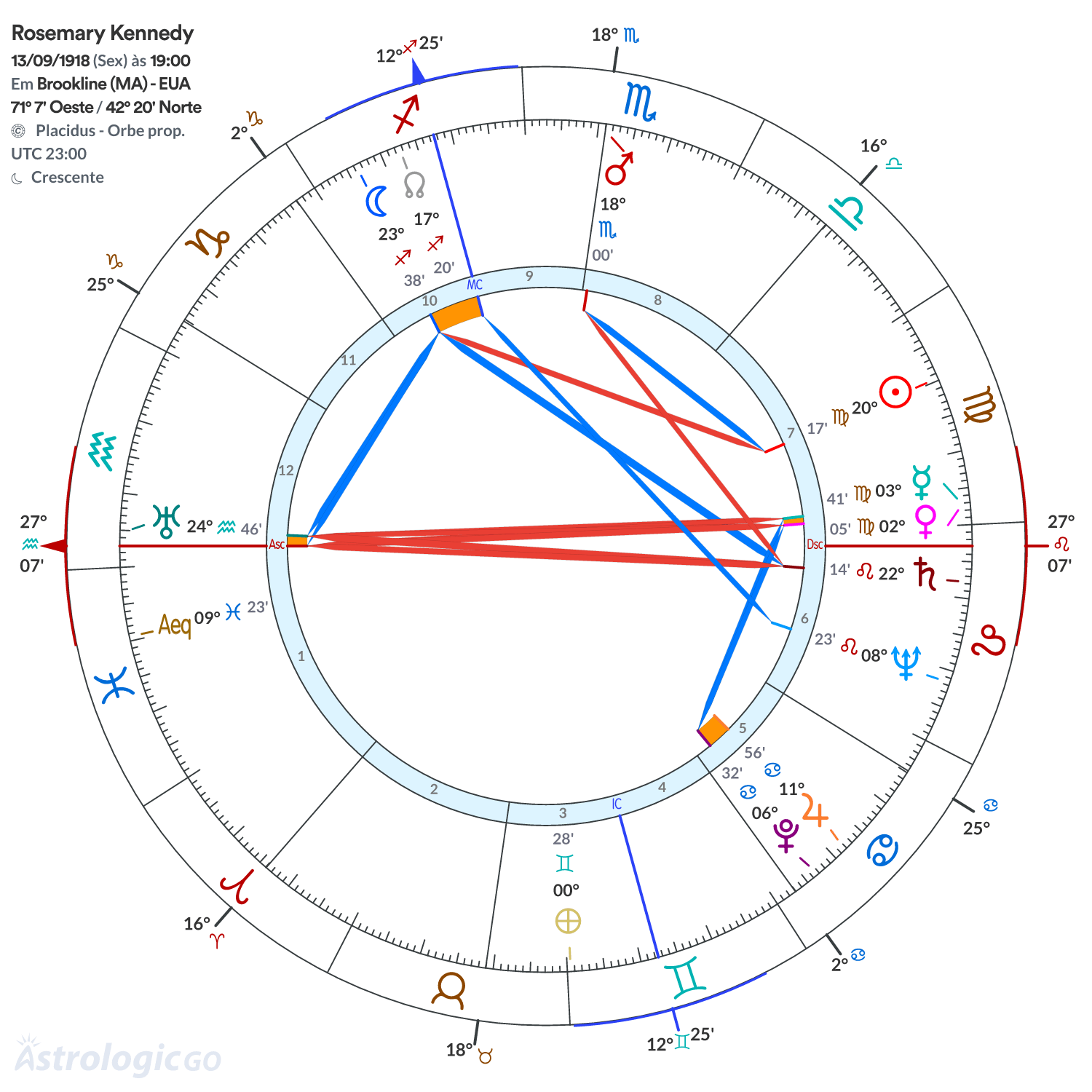 Mandala - Rosemary Kennedy