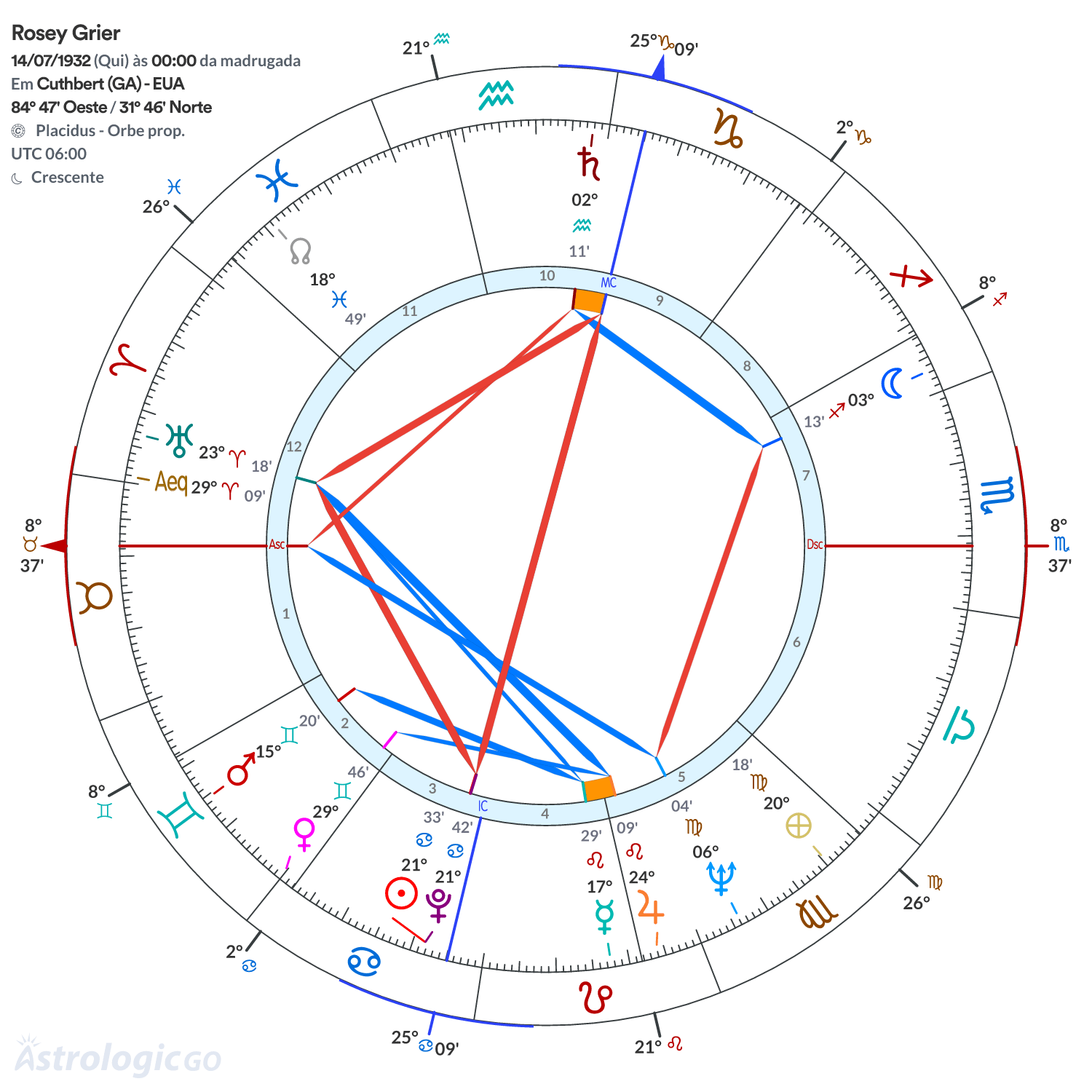 Mandala - Rosey Grier
