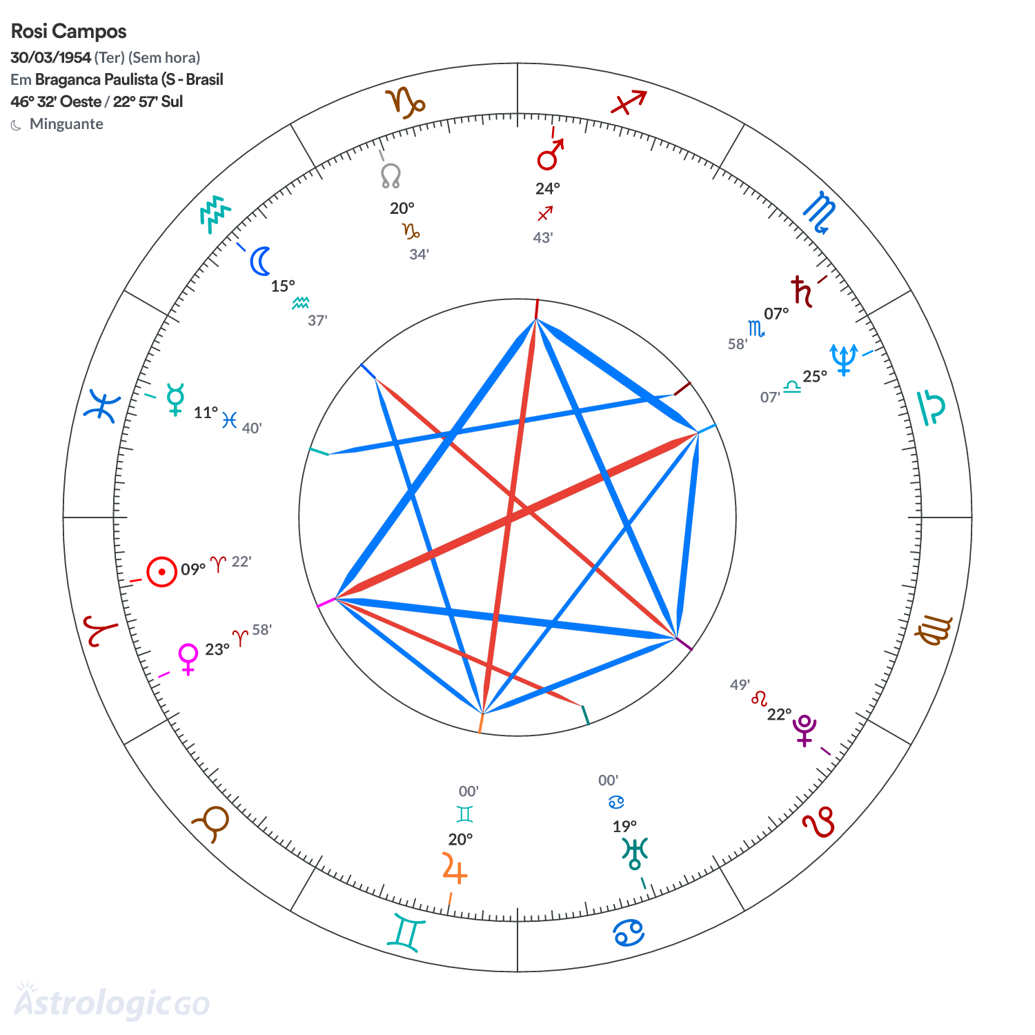 Mandala - Rosi Campos