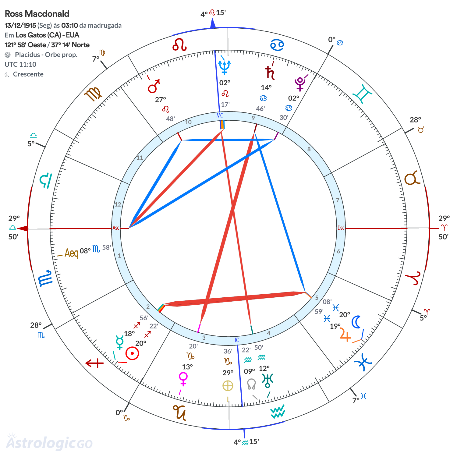 Mandala - Ross Macdonald