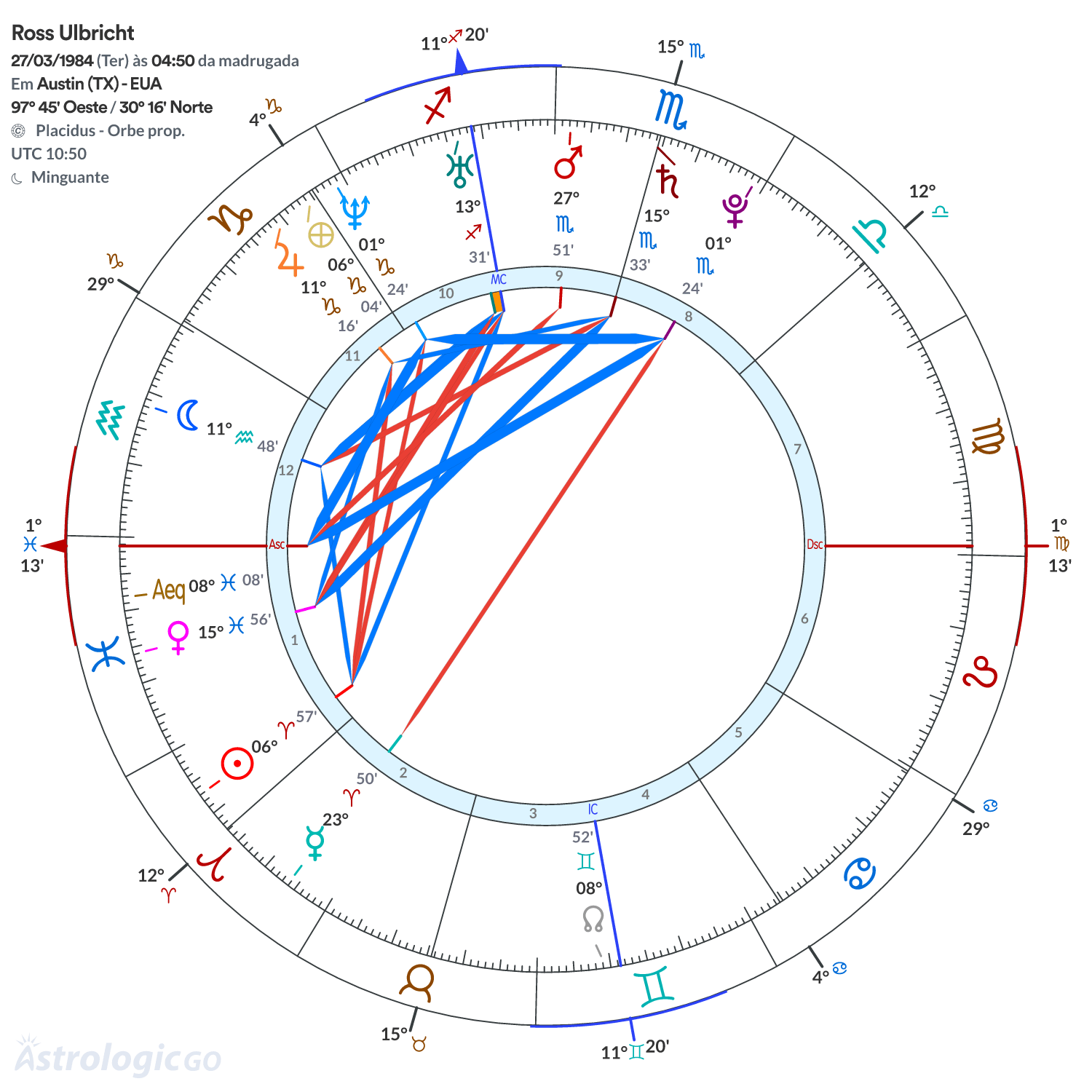 Mandala - Ross Ulbricht