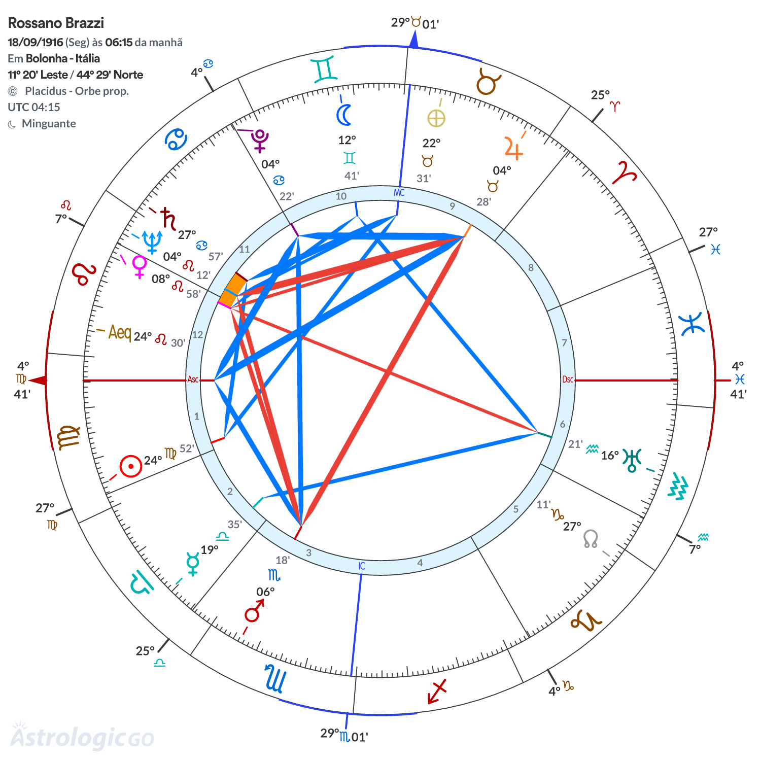 Mandala - Rossano Brazzi