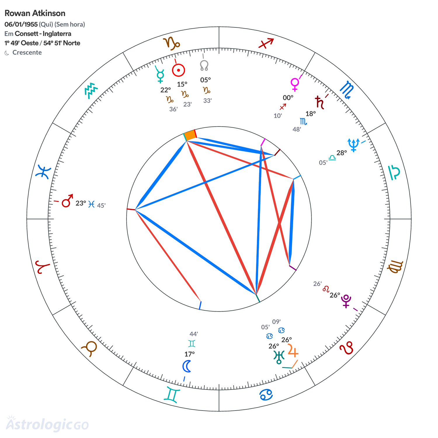 Mandala - Rowan Atkinson