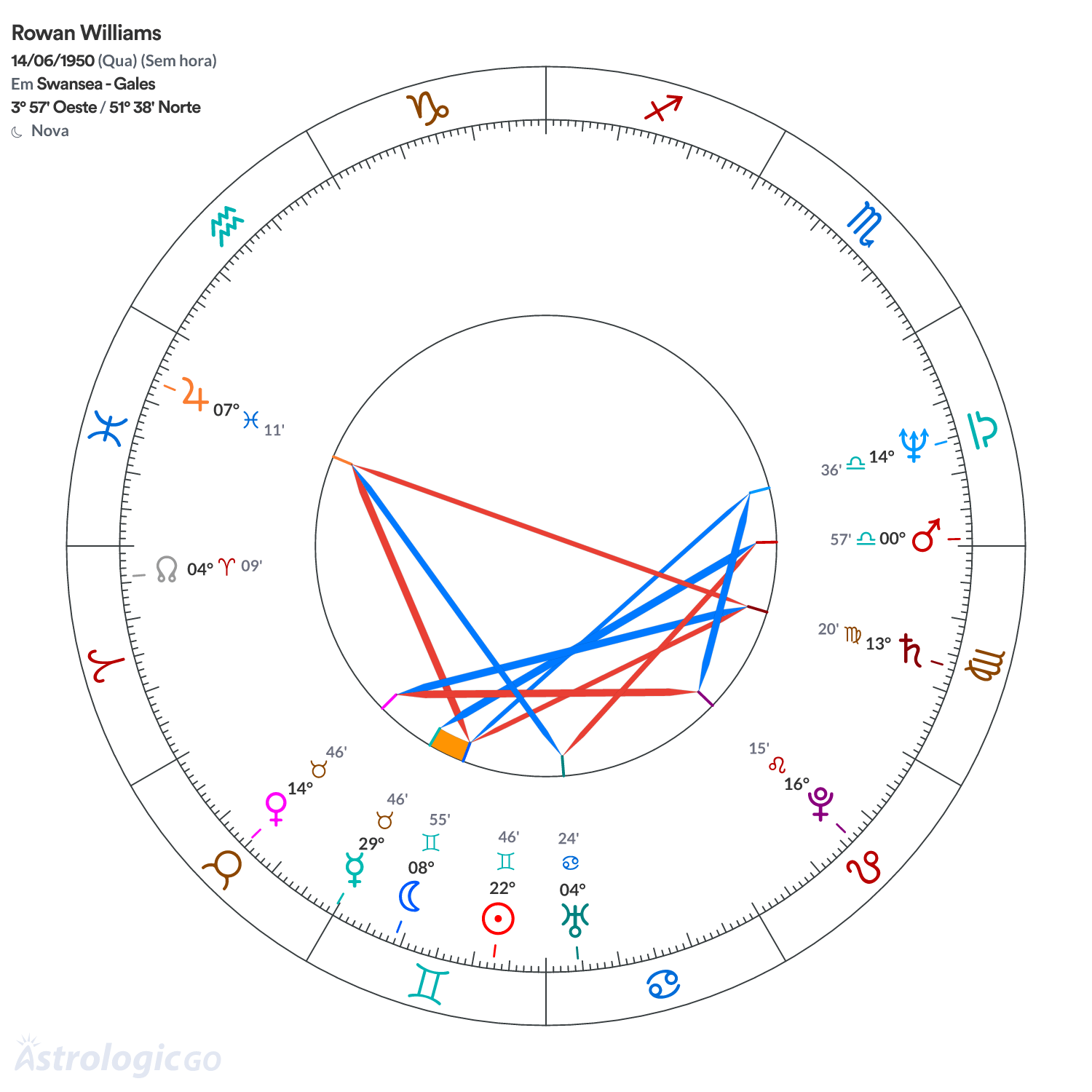 Mandala - Rowan Williams