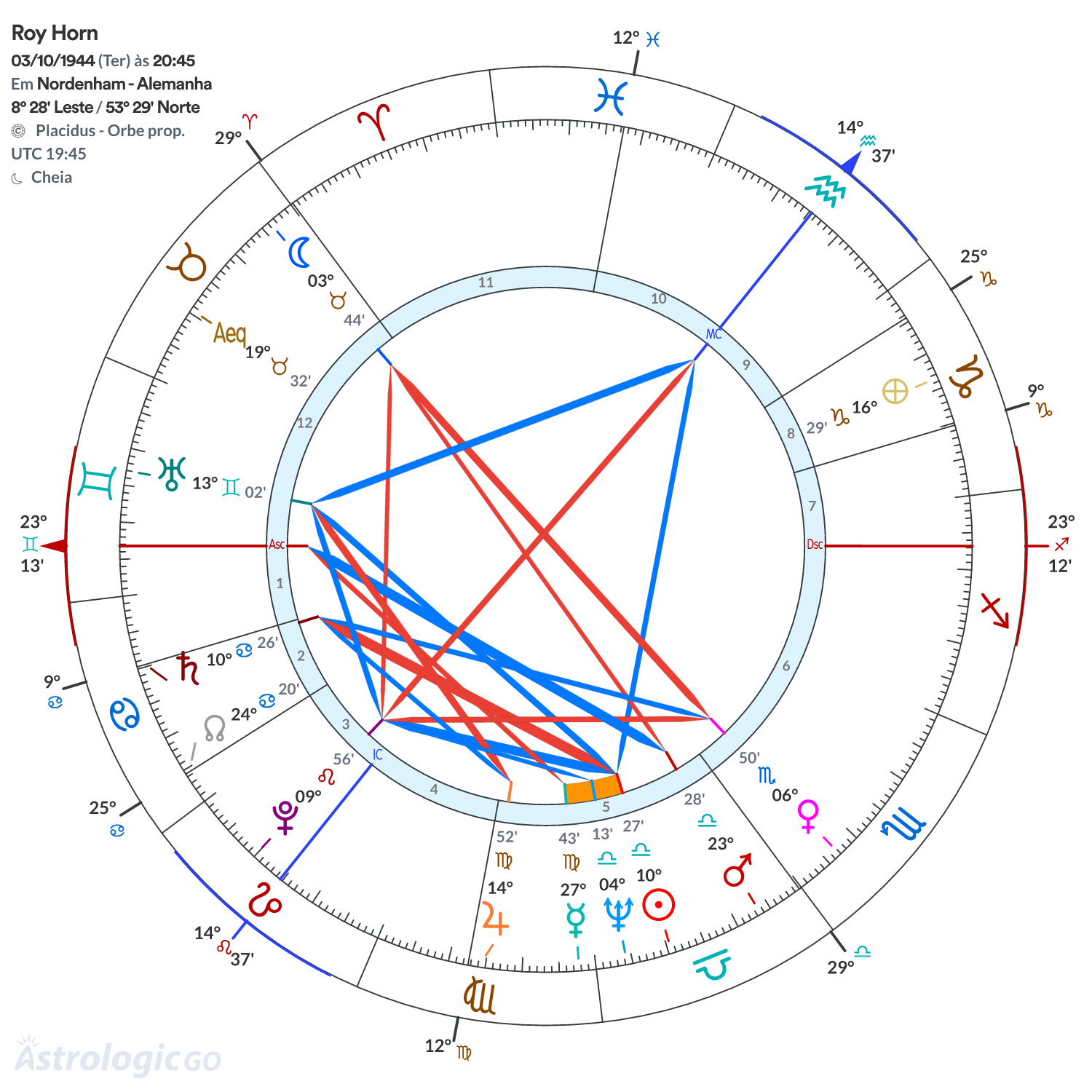 Mandala - Roy Horn
