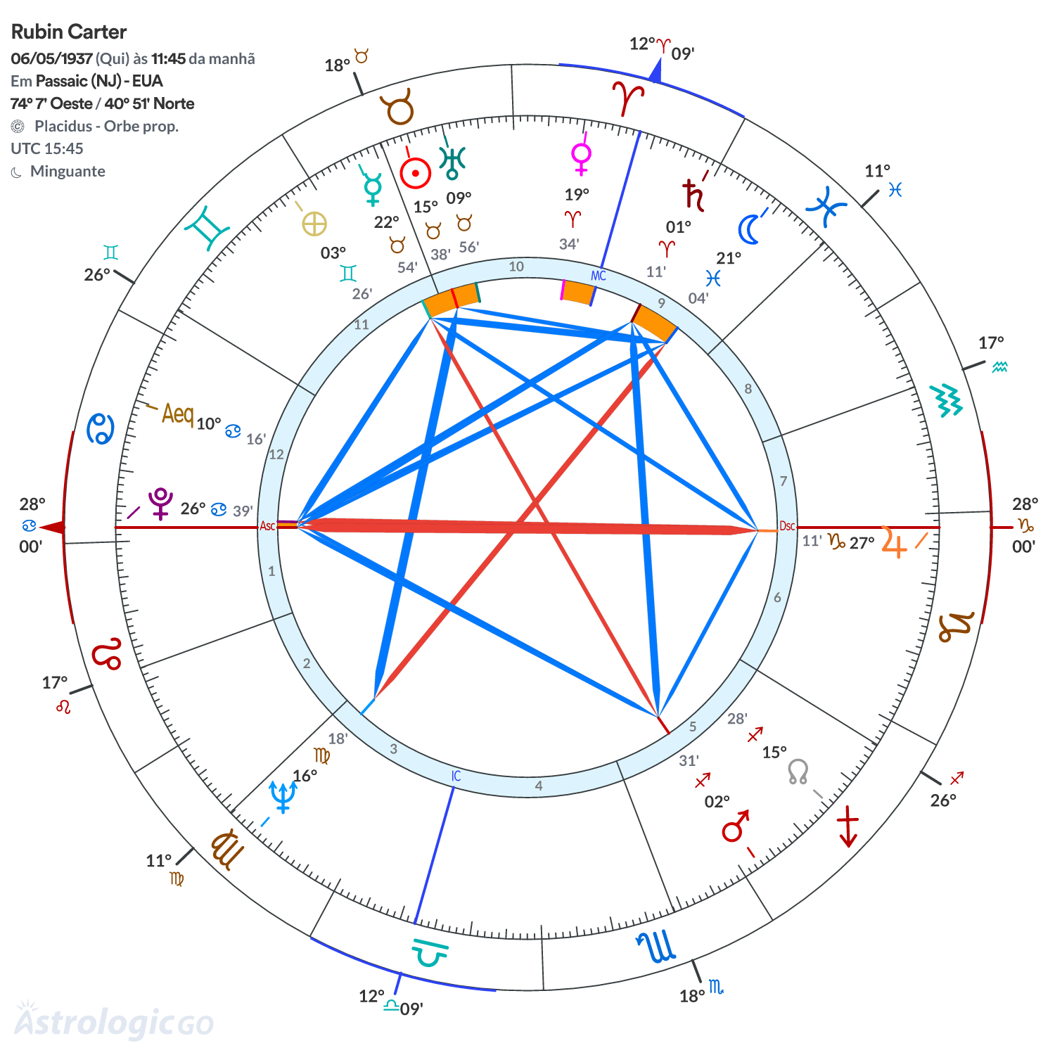 Mandala - Rubin Carter