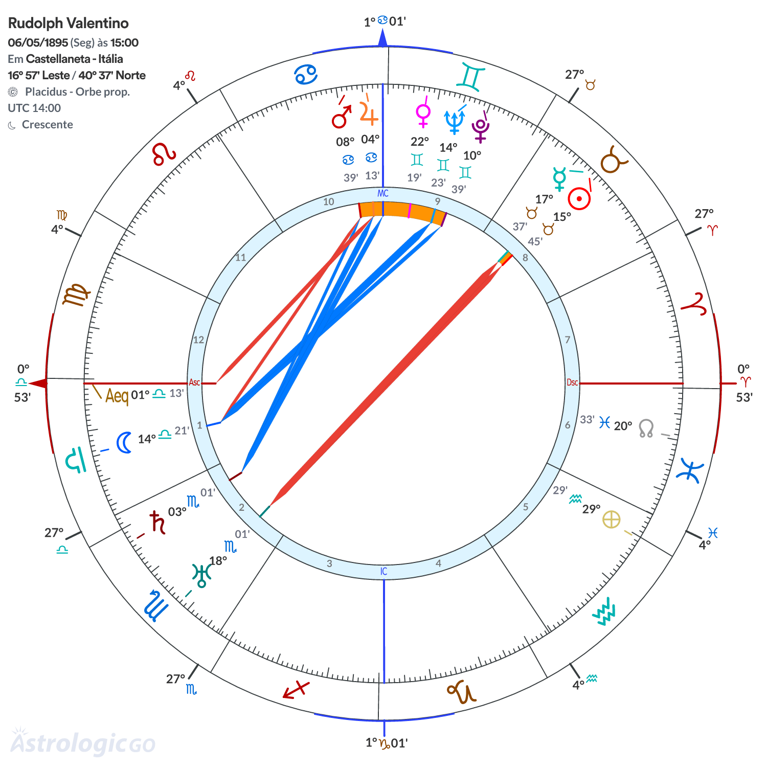 Mandala - Rudolph Valentino