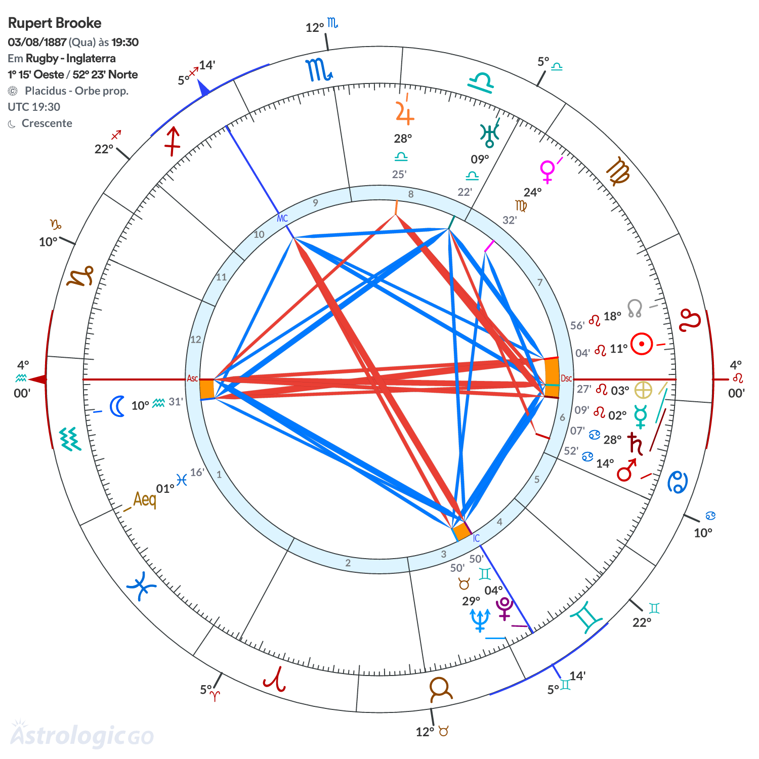 Mandala - Rupert Brooke