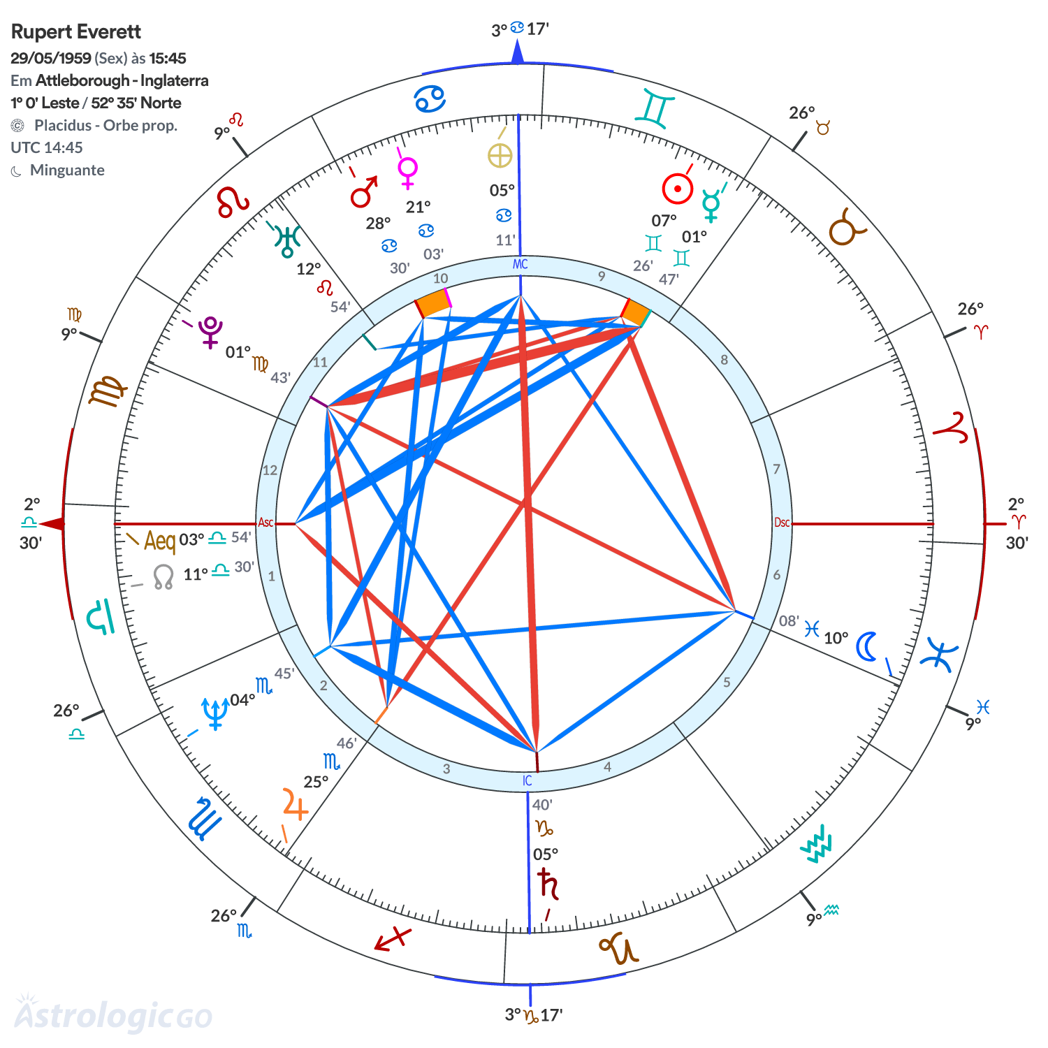 Mandala - Rupert Everett