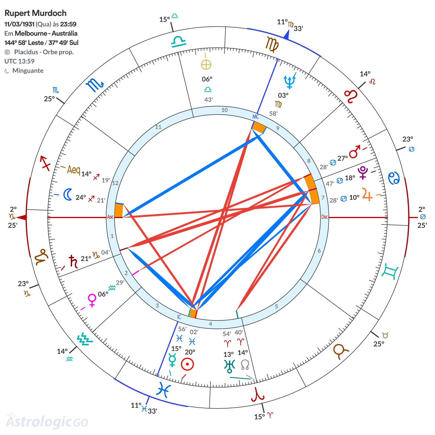 Mandala - Rupert Murdoch