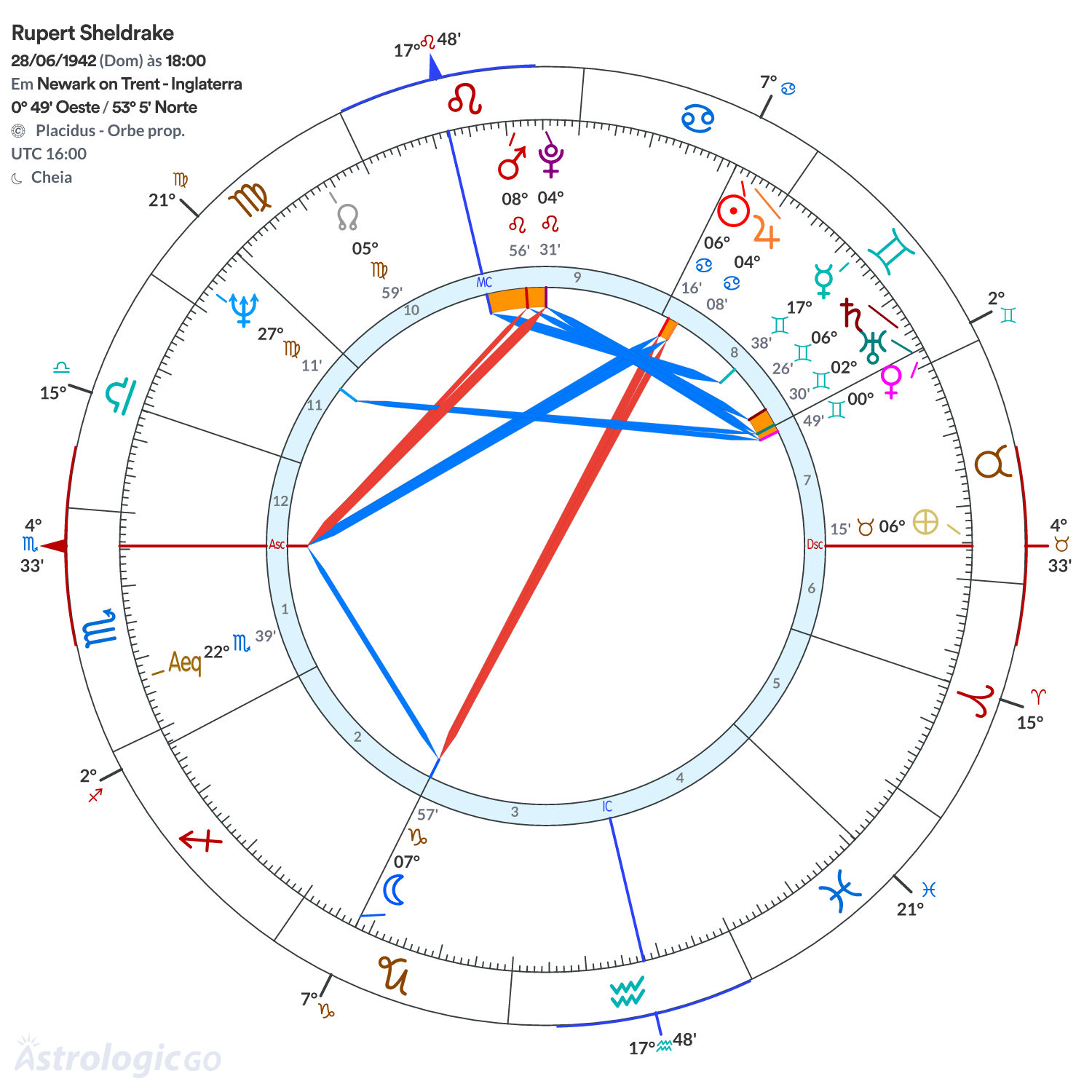 Mandala - Rupert Sheldrake