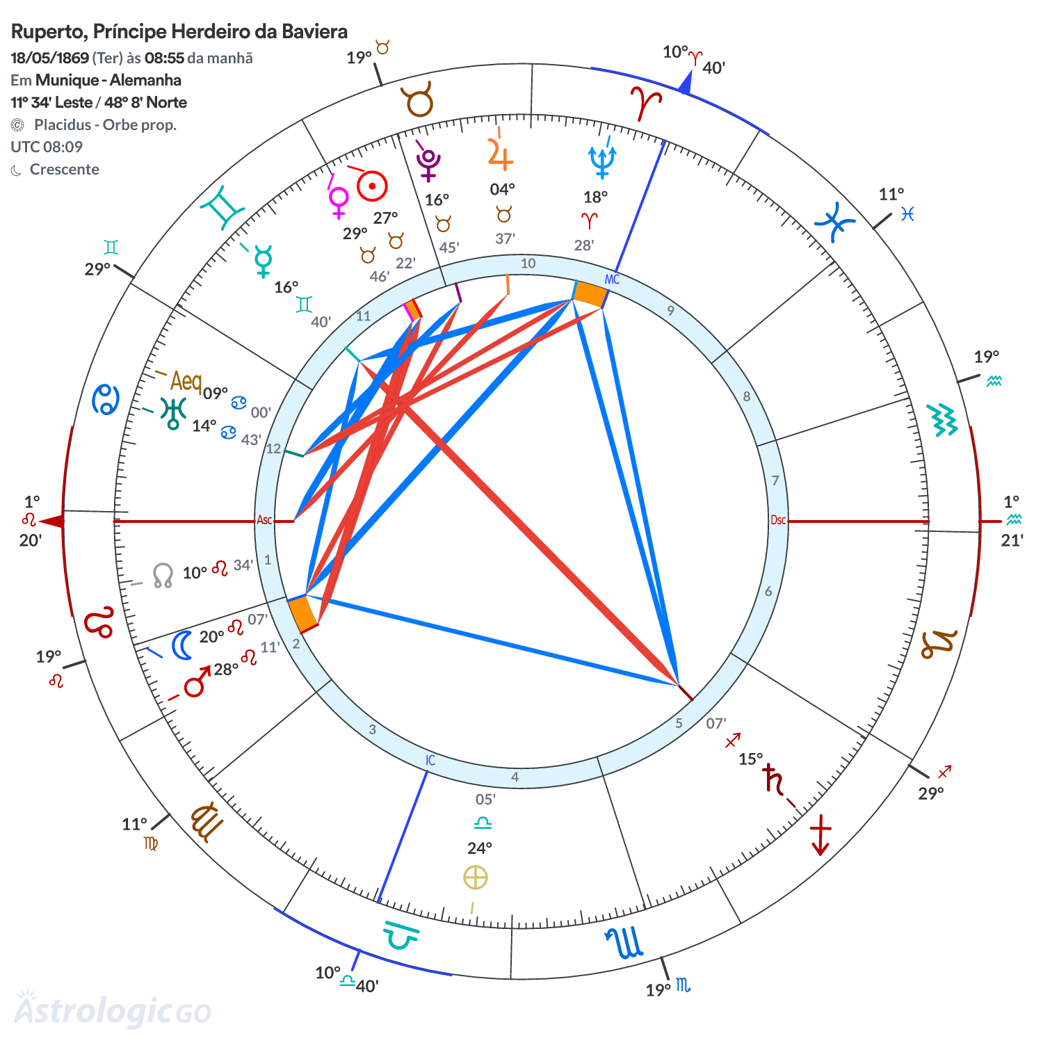 Mandala - Ruperto, Príncipe Herdeiro da Baviera