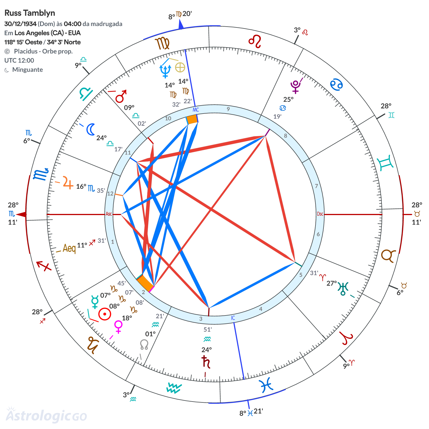 Mandala - Russ Tamblyn