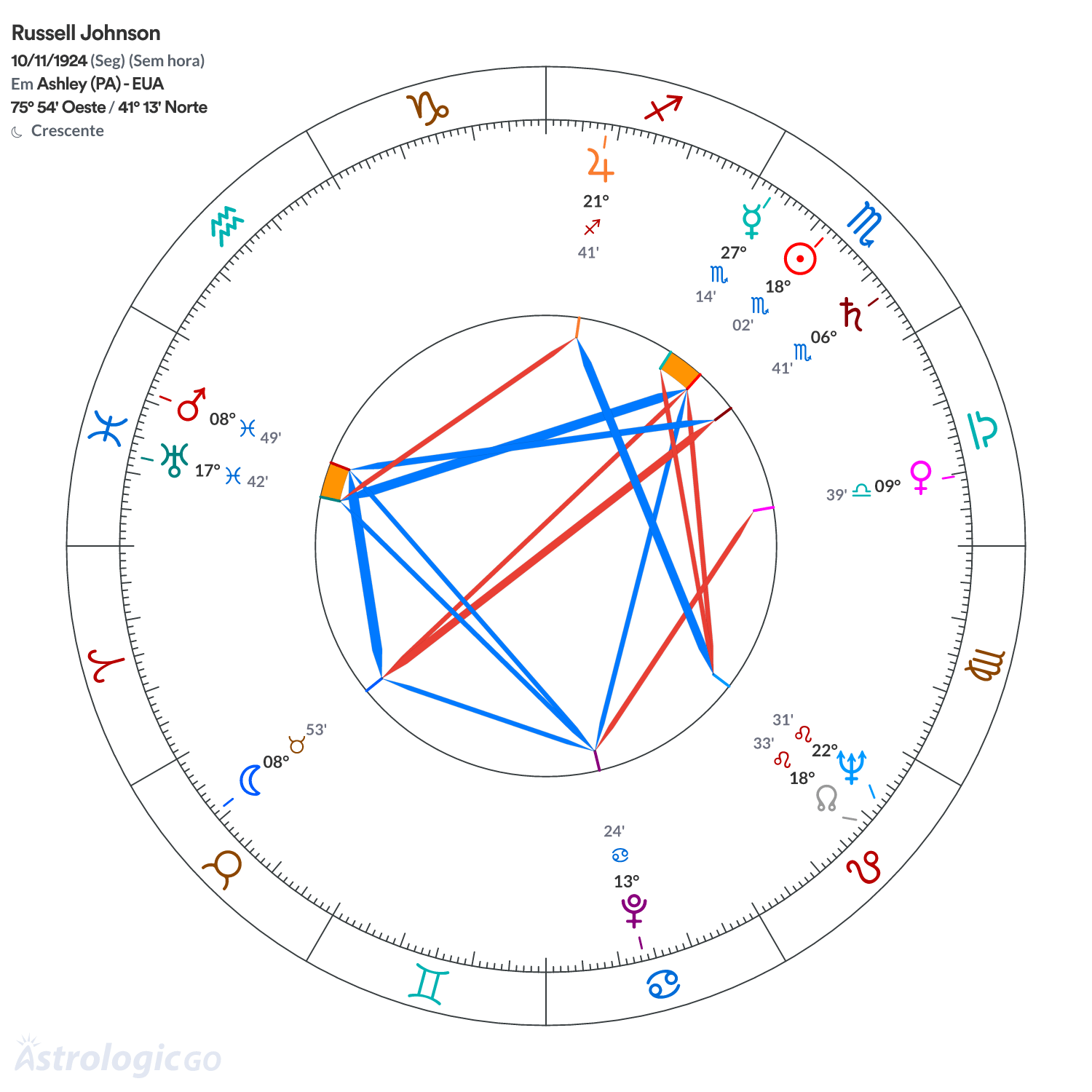 Mandala - Russell Johnson