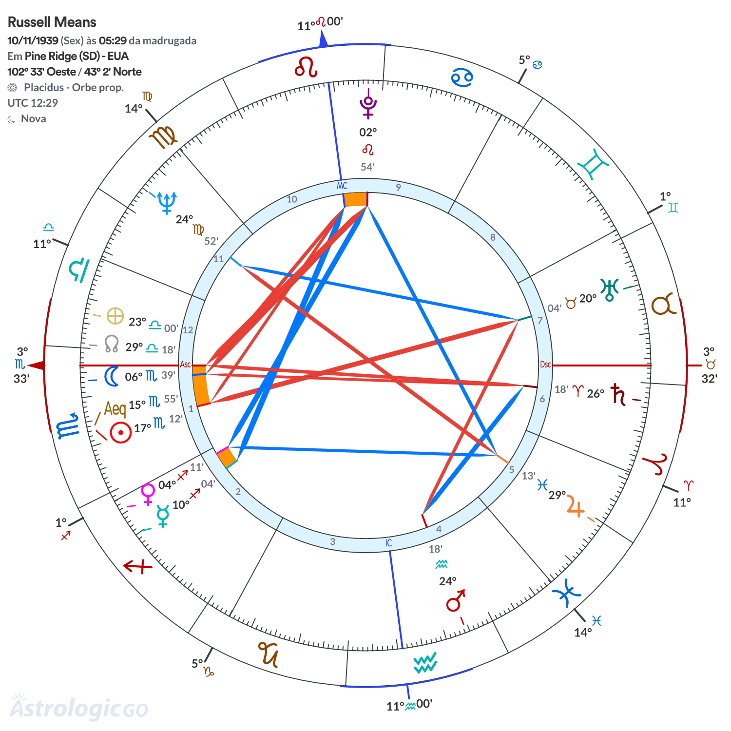 Mandala - Russell Means
