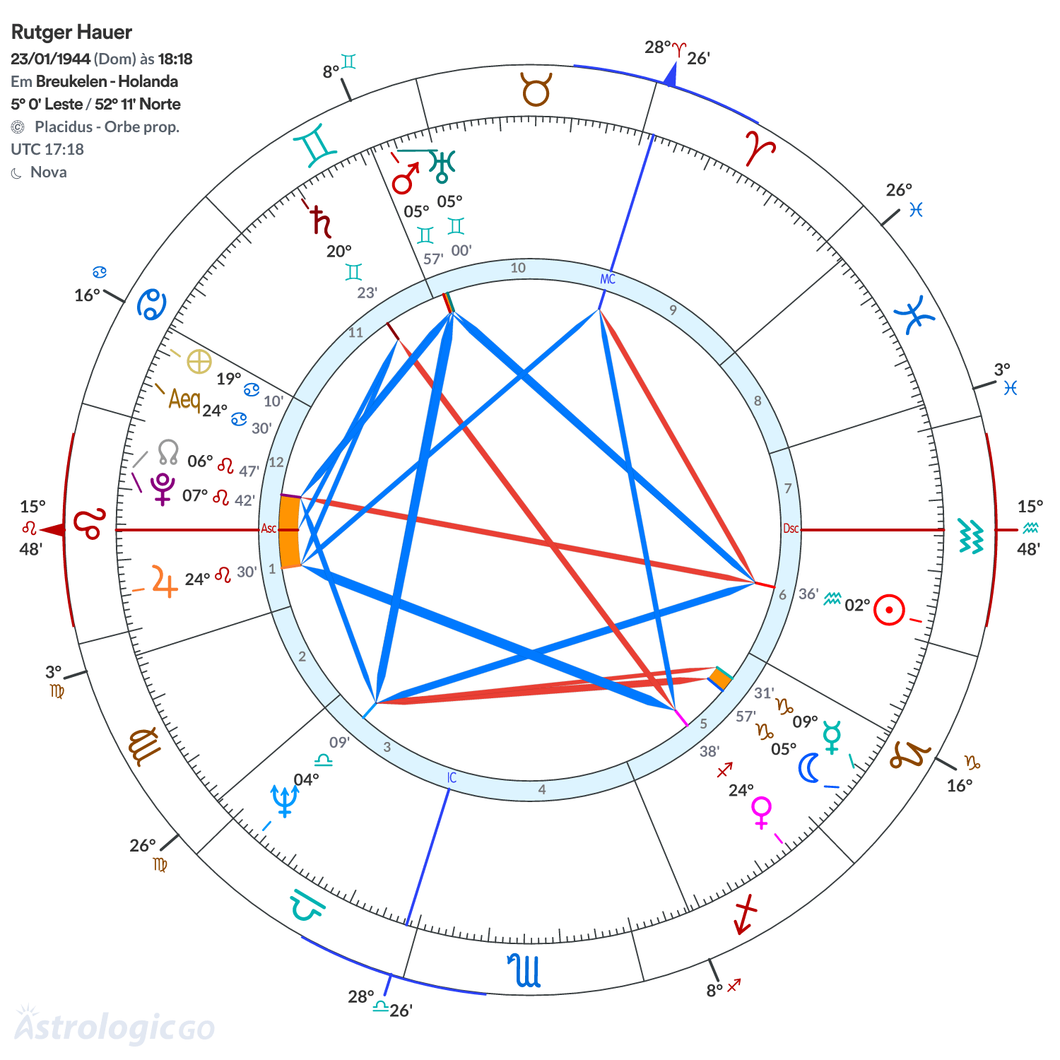Mandala - Rutger Hauer