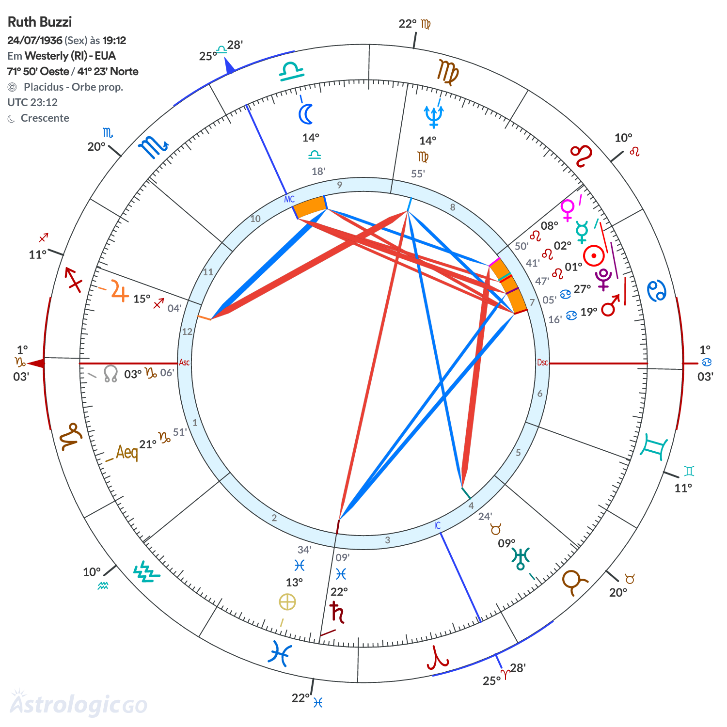 Mandala - Ruth Buzzi