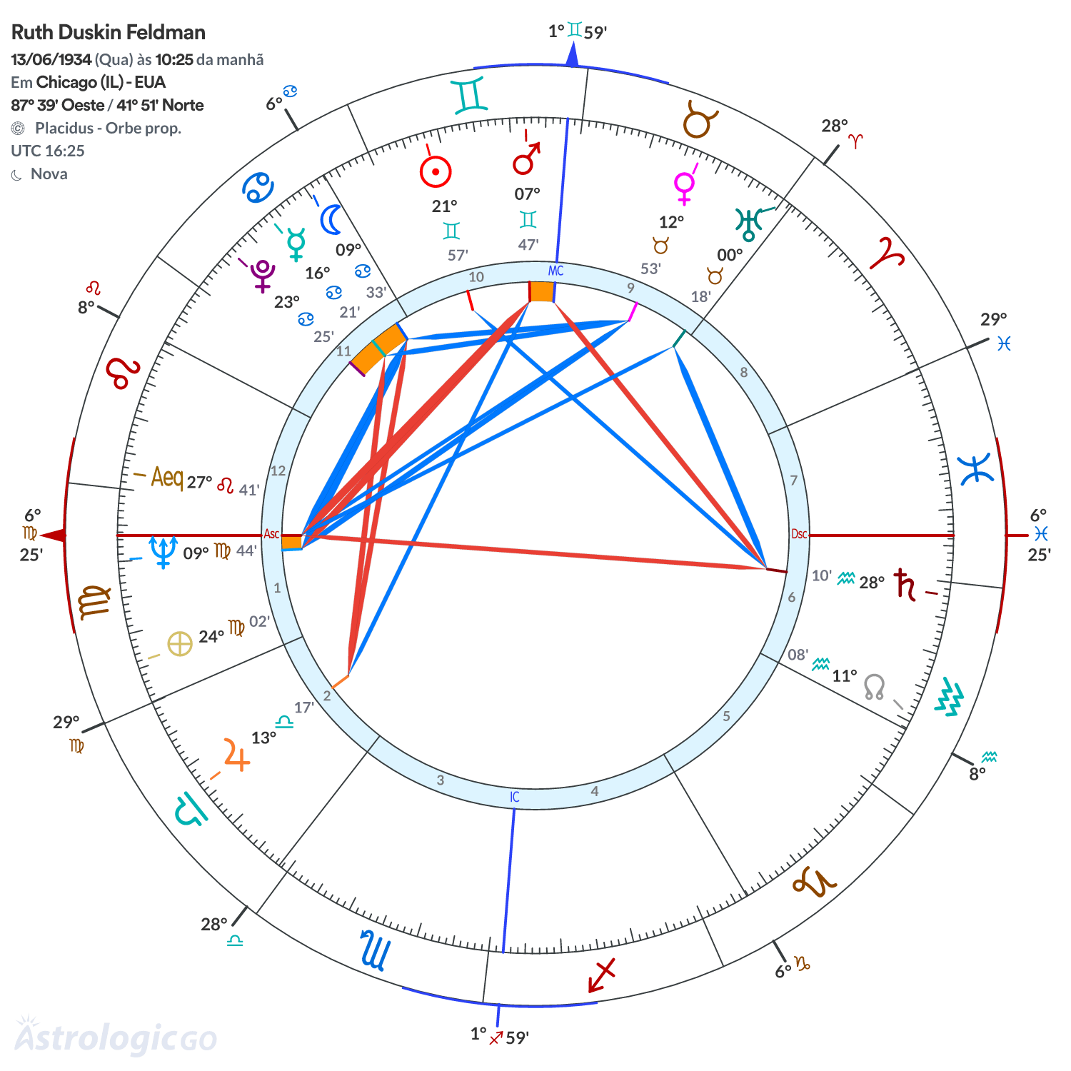 Mandala - Ruth Duskin Feldman