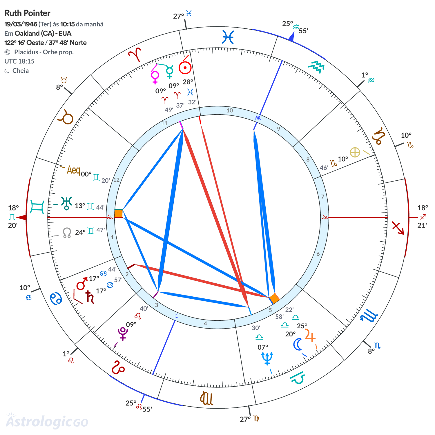 Mandala - Ruth Pointer