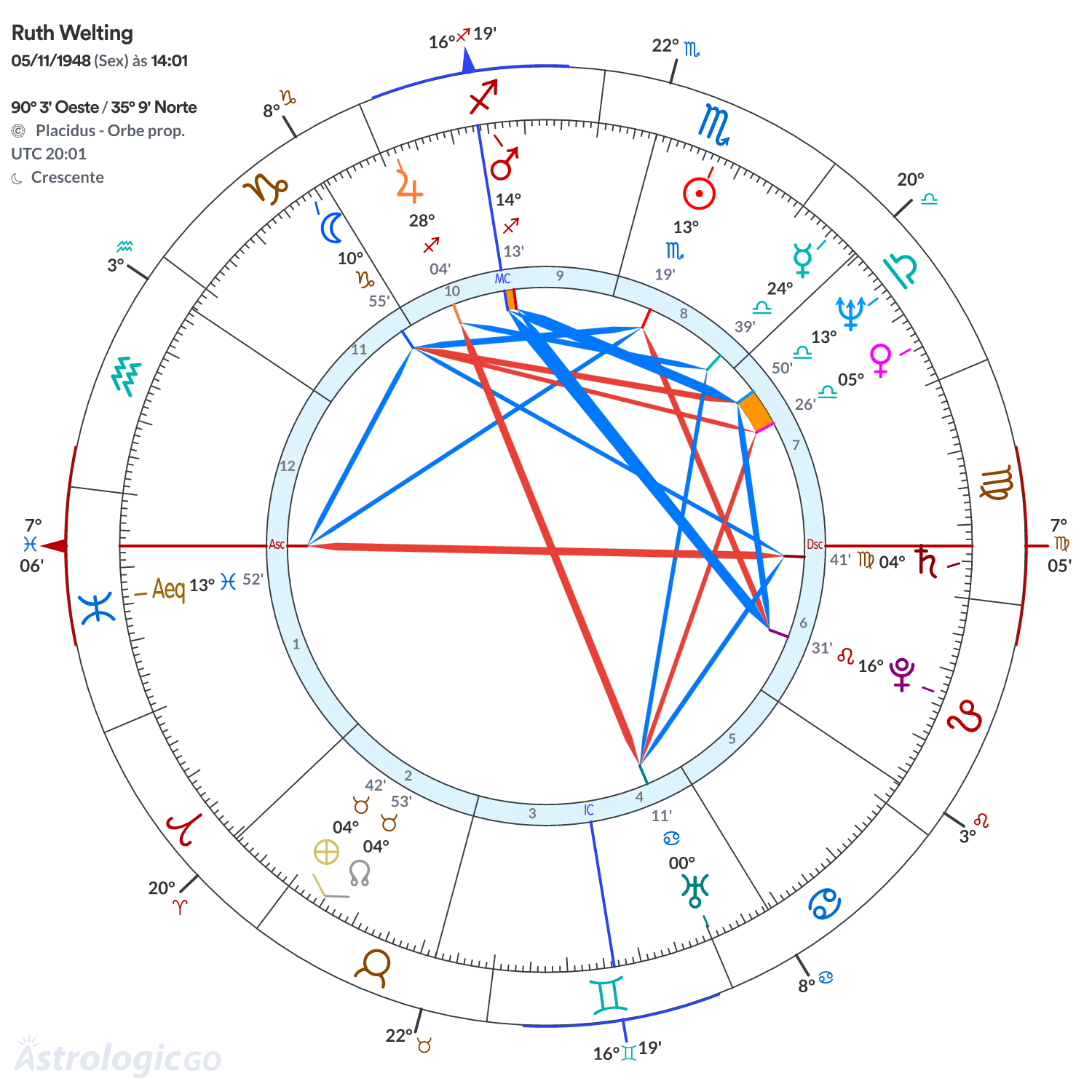 Mandala - Ruth Welting