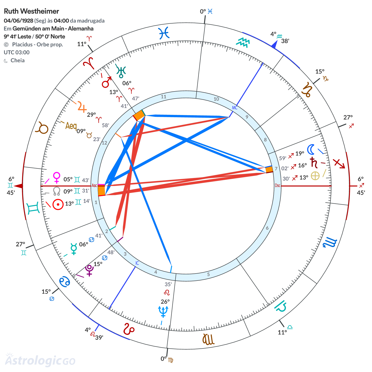 Mandala - Ruth Westheimer